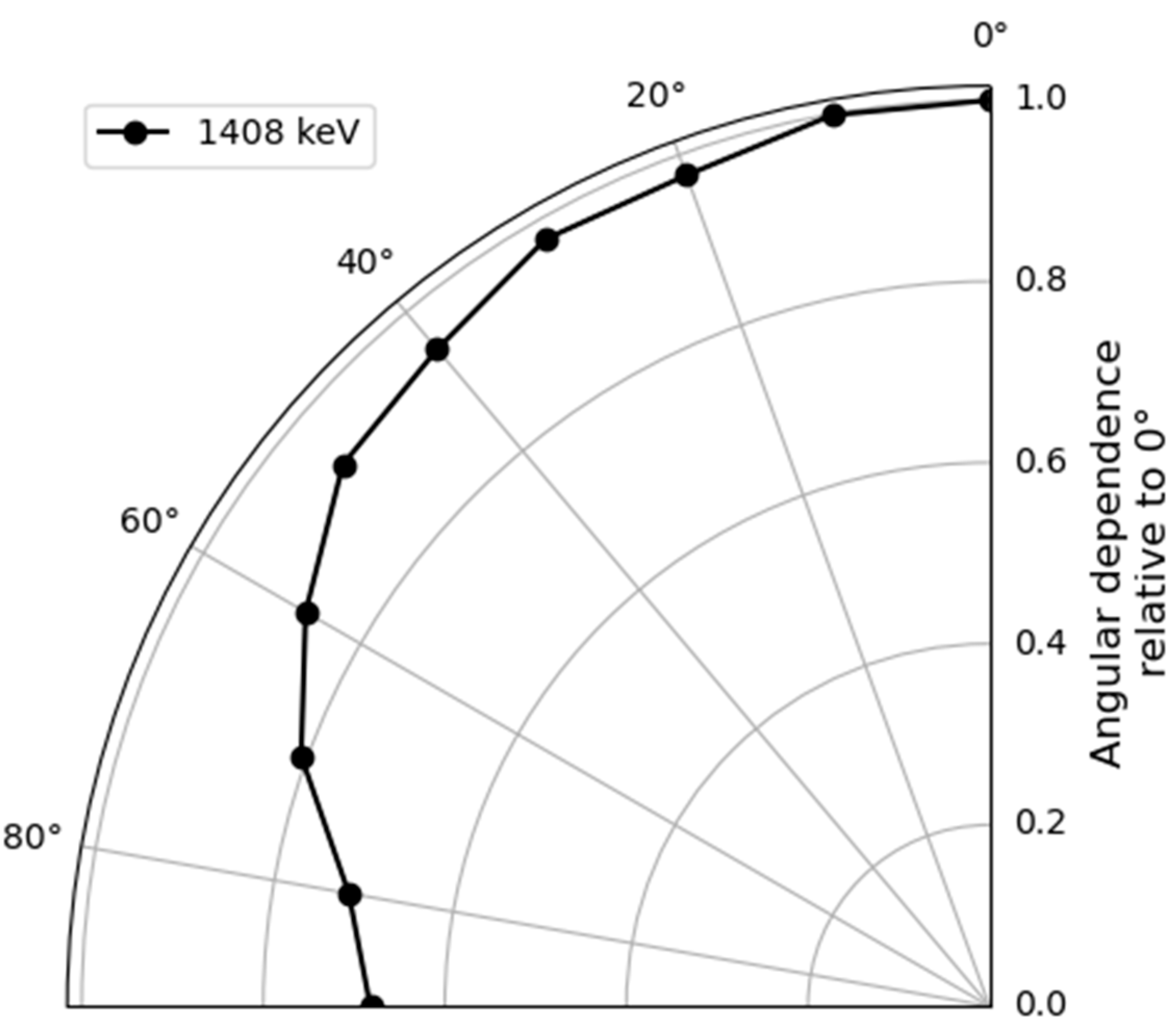 Remotesensing 14 03908 g009 550