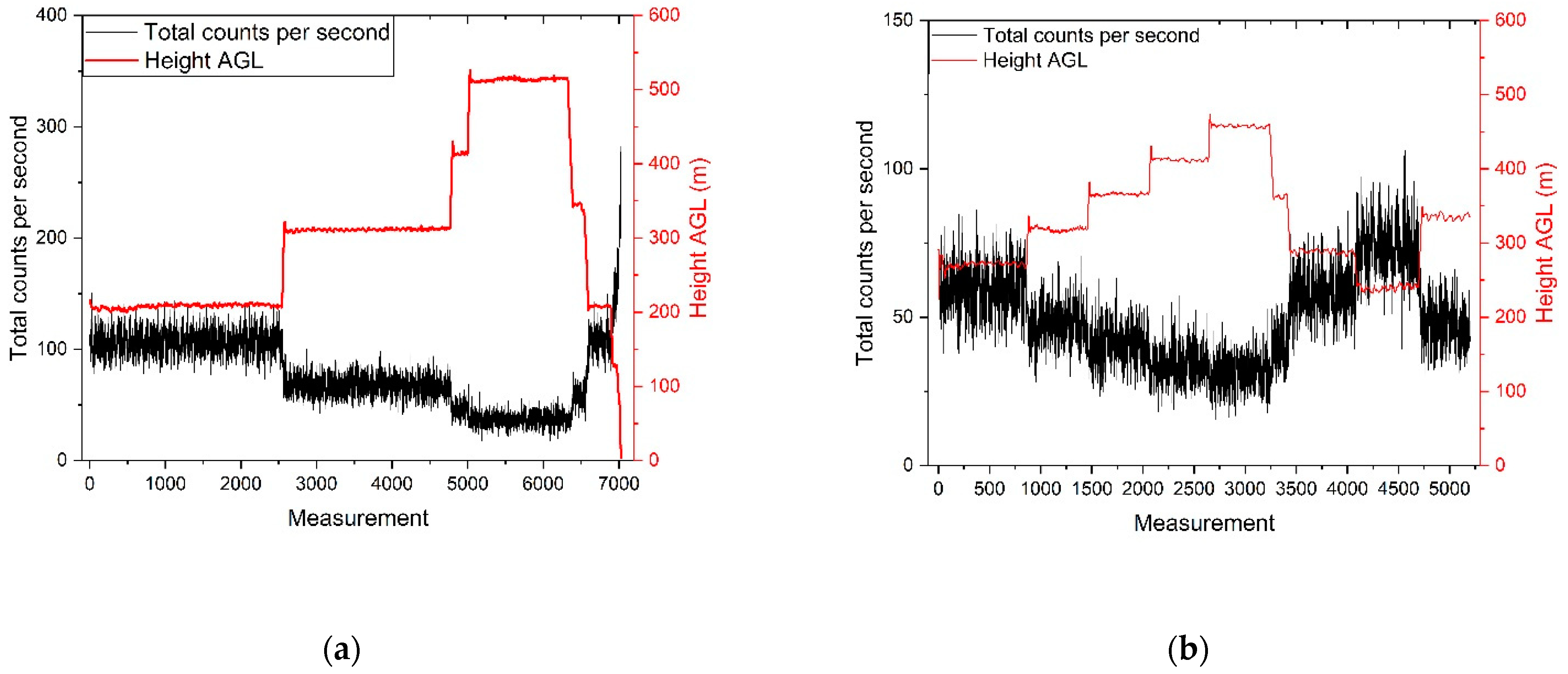 Remotesensing 14 03908 g010 550