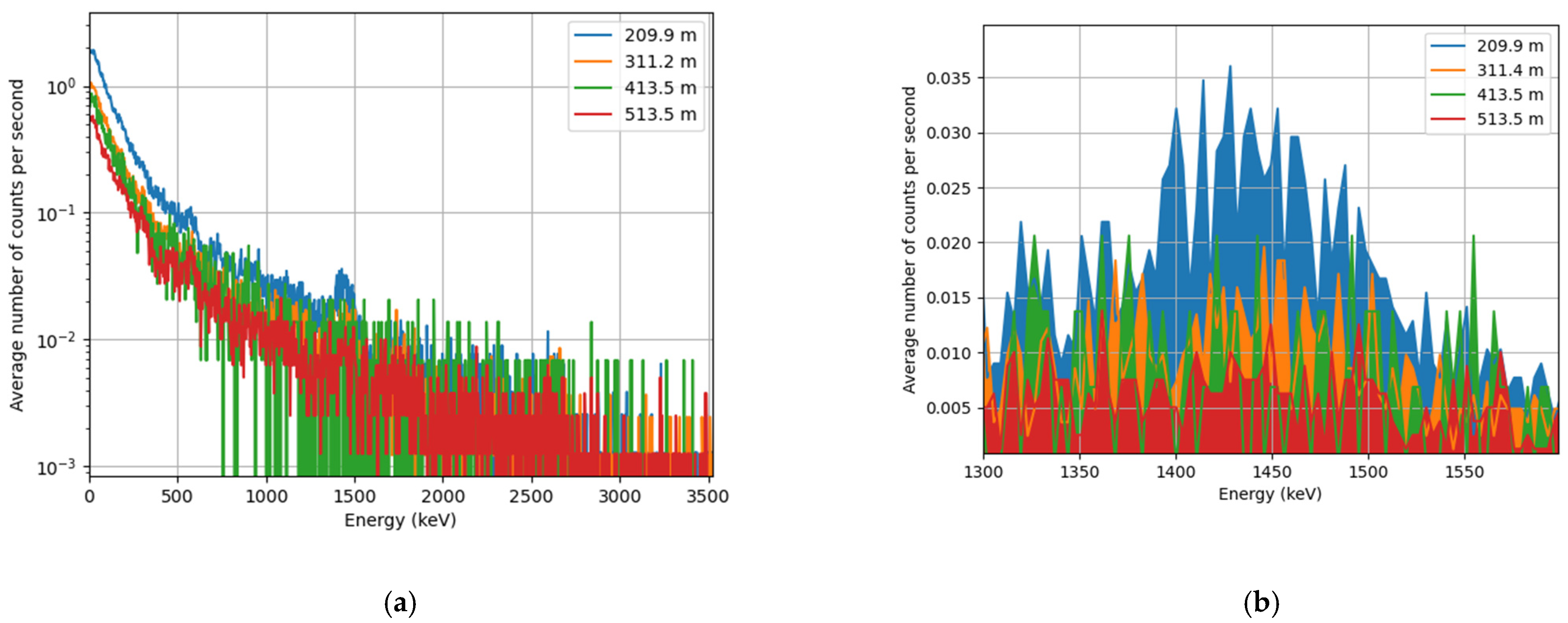 Remotesensing 14 03908 g011 550