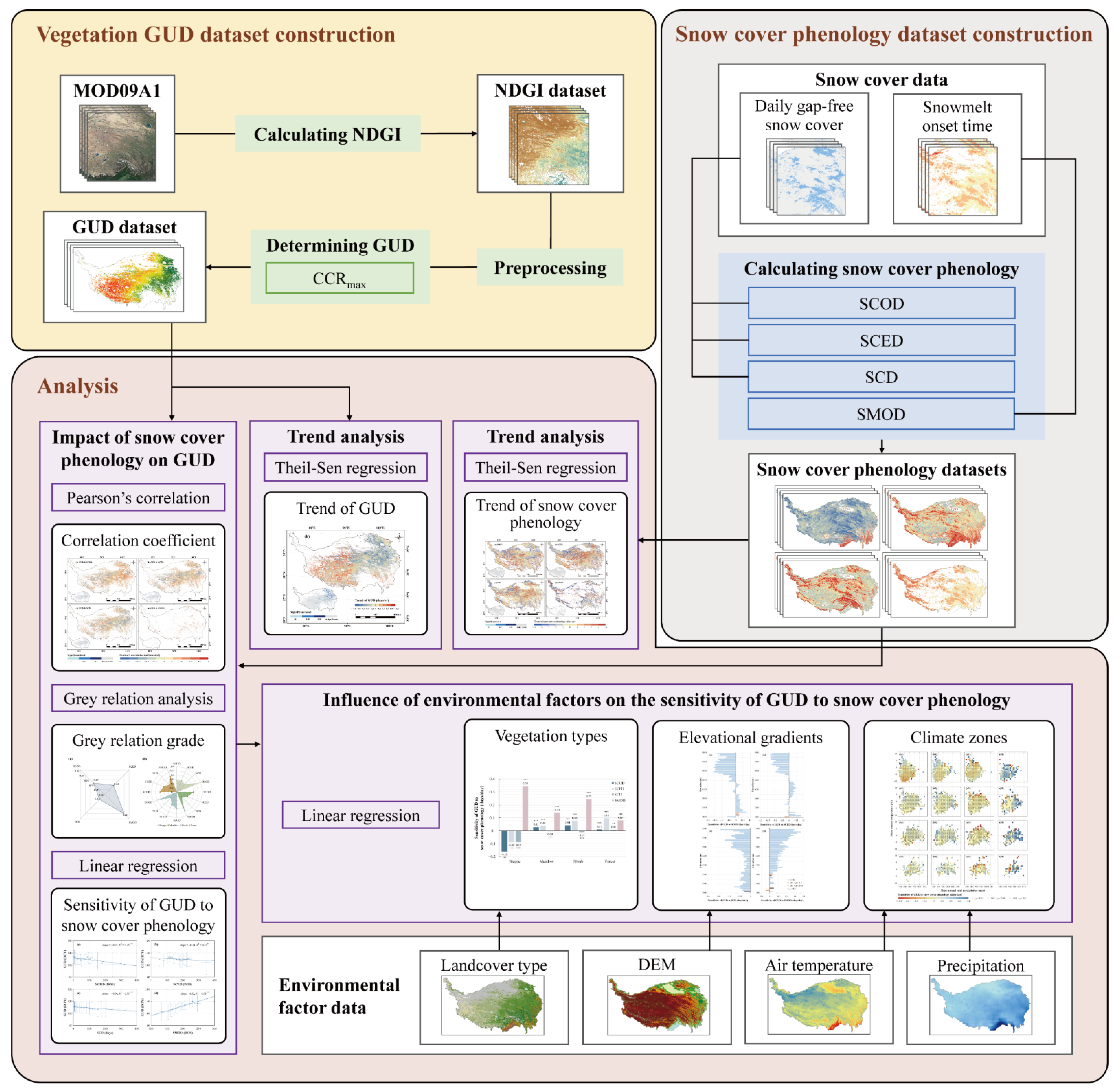 Remotesensing 14 03909 g002