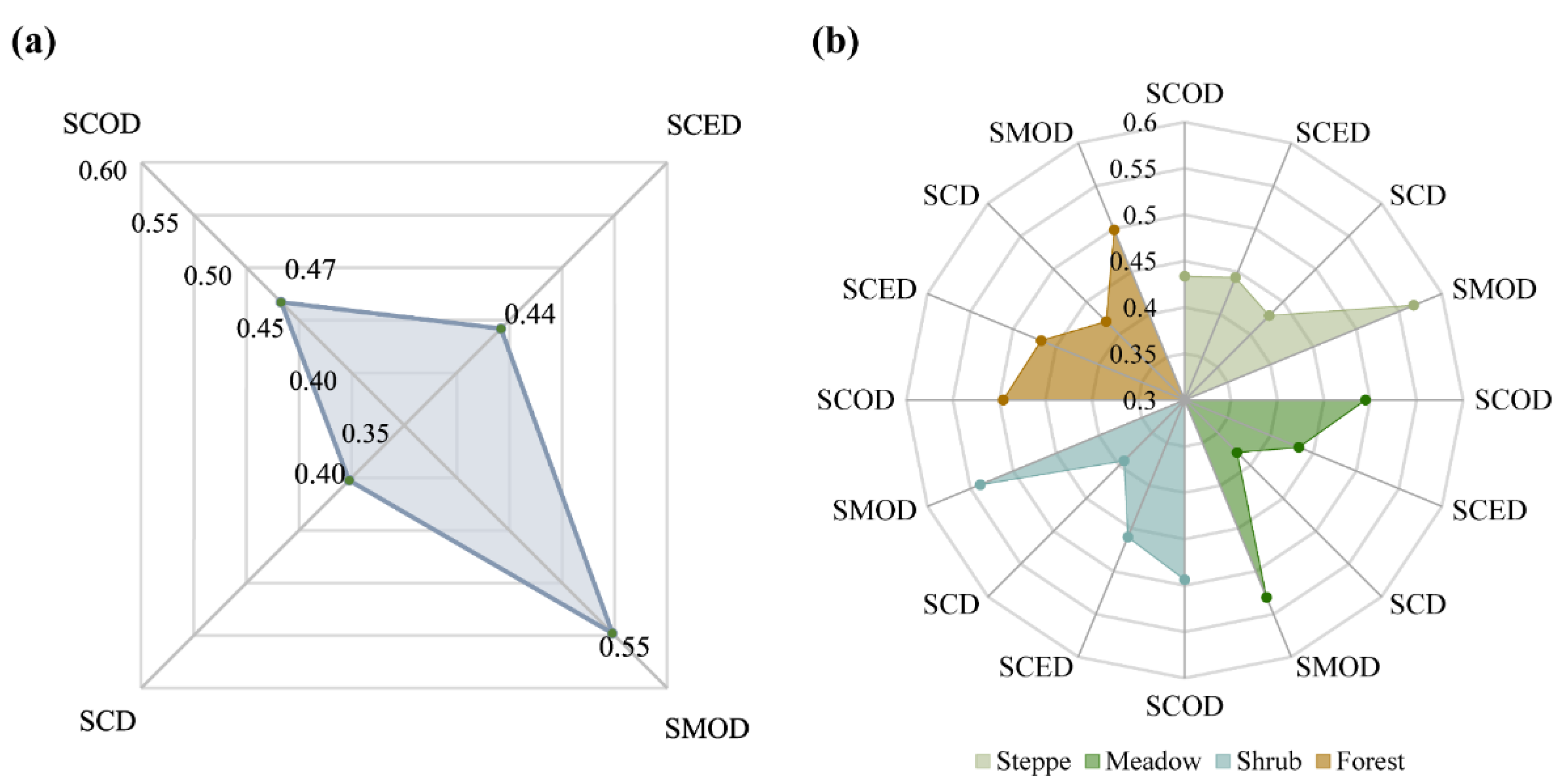 Remotesensing 14 03909 g005