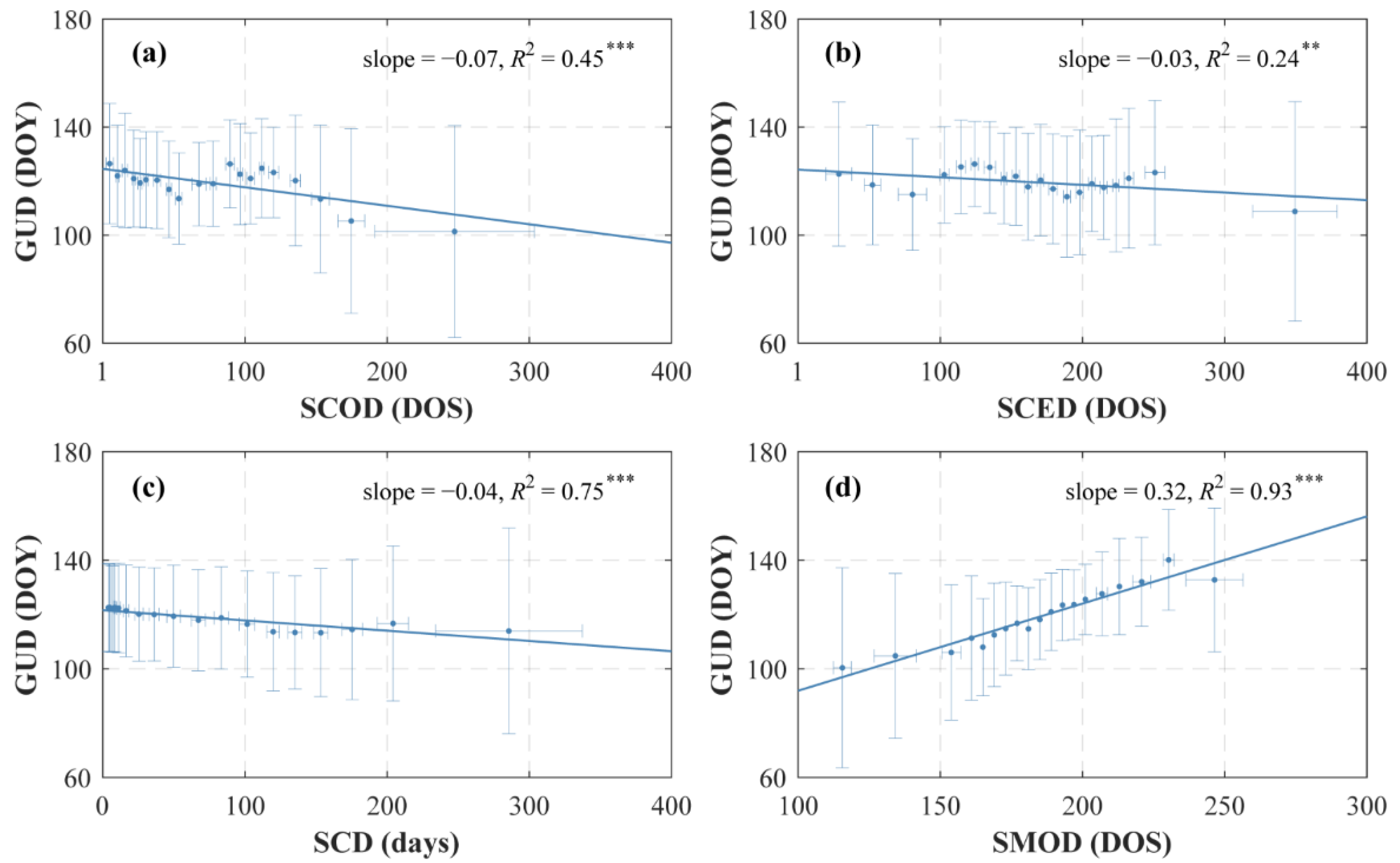 Remotesensing 14 03909 g006