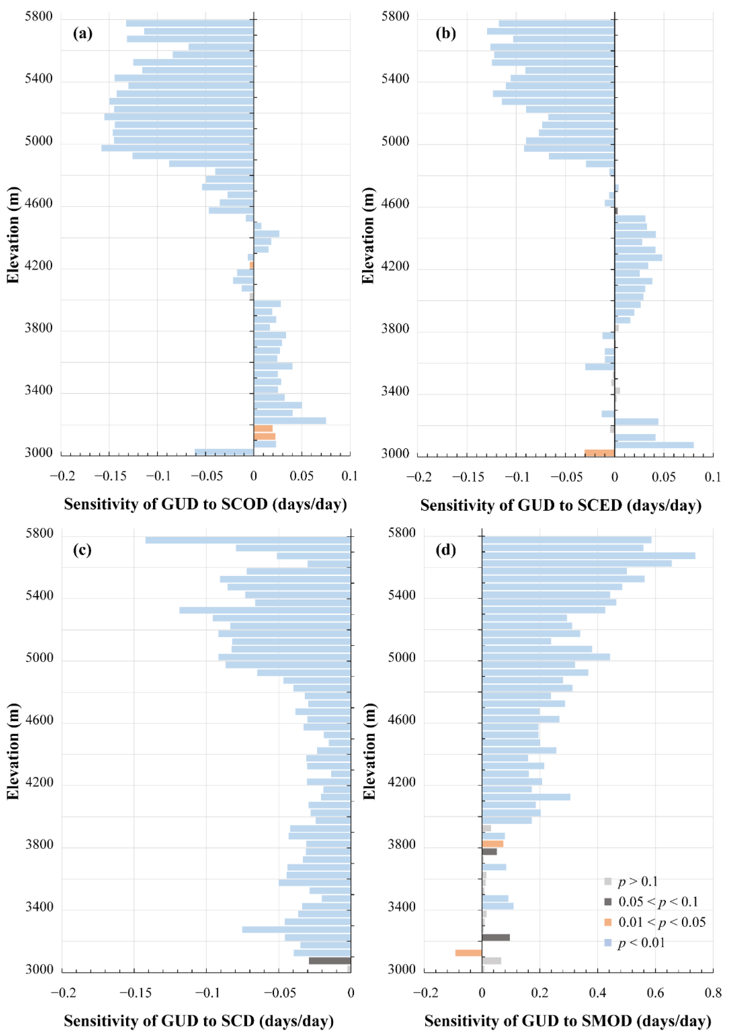 Remotesensing 14 03909 g008