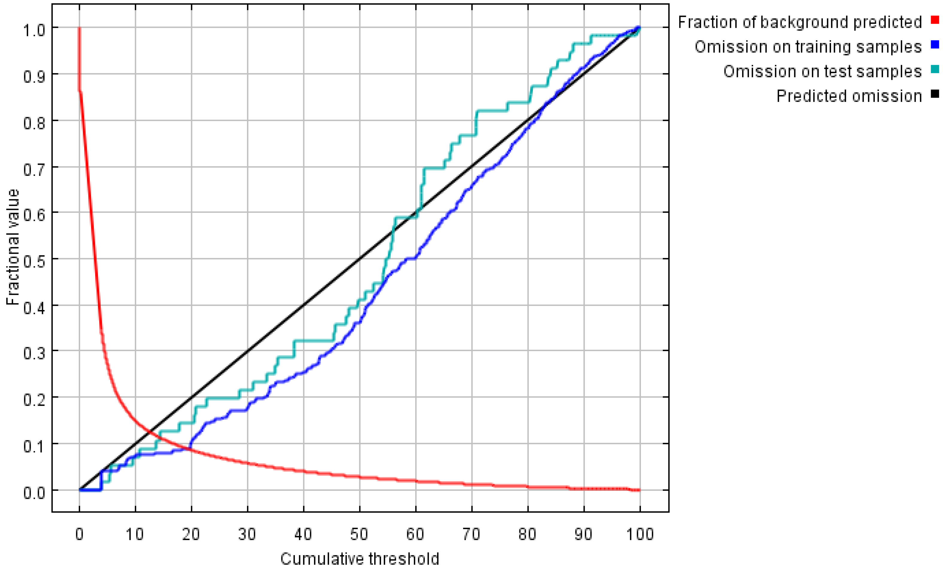 Remotesensing 14 03910 g003