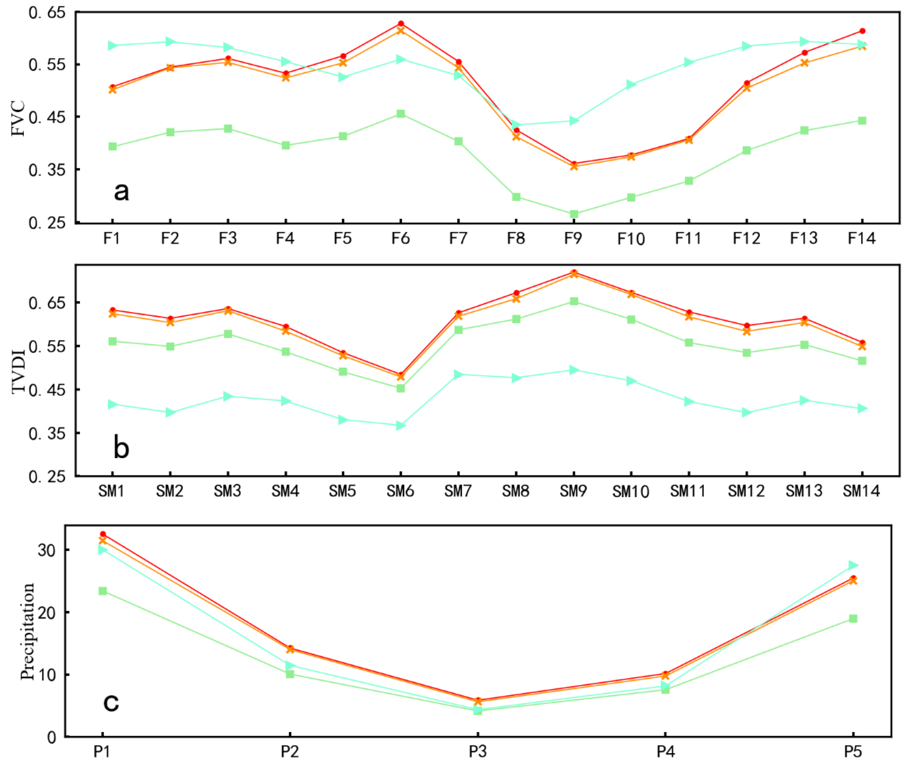 Remotesensing 14 03910 g007a