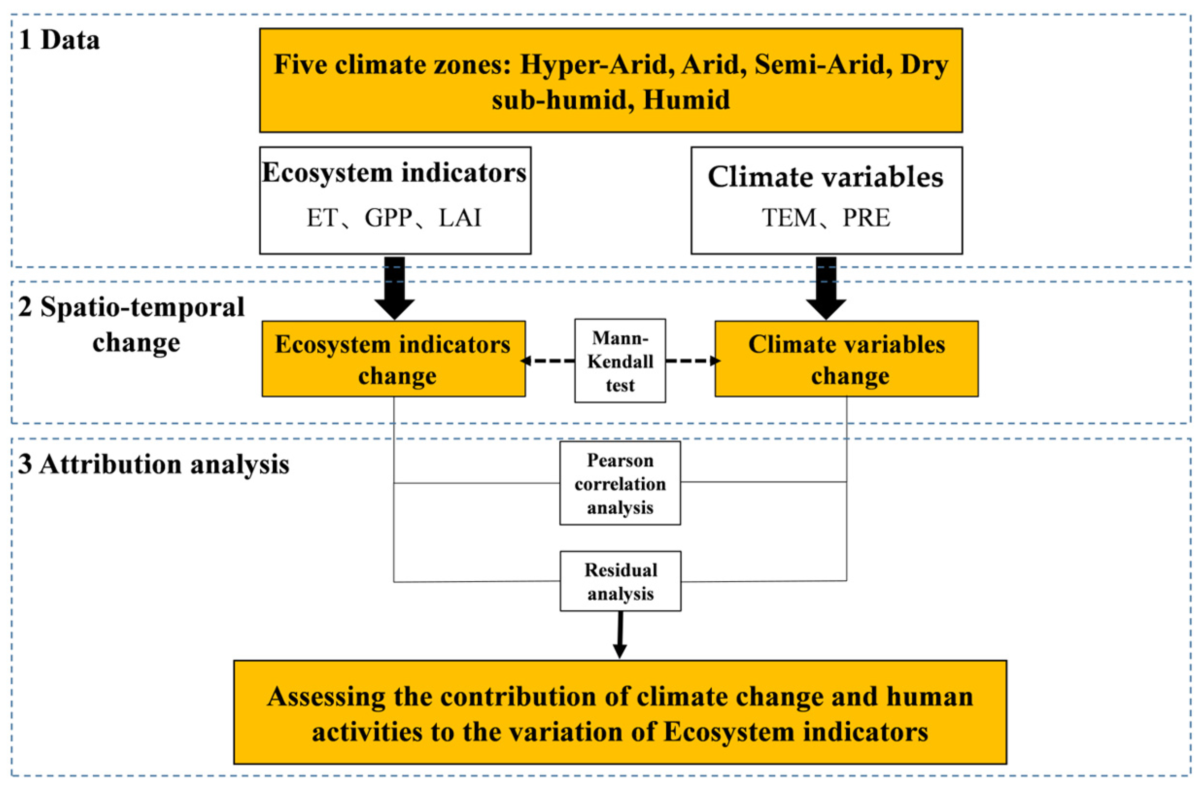Remotesensing 14 03911 g002