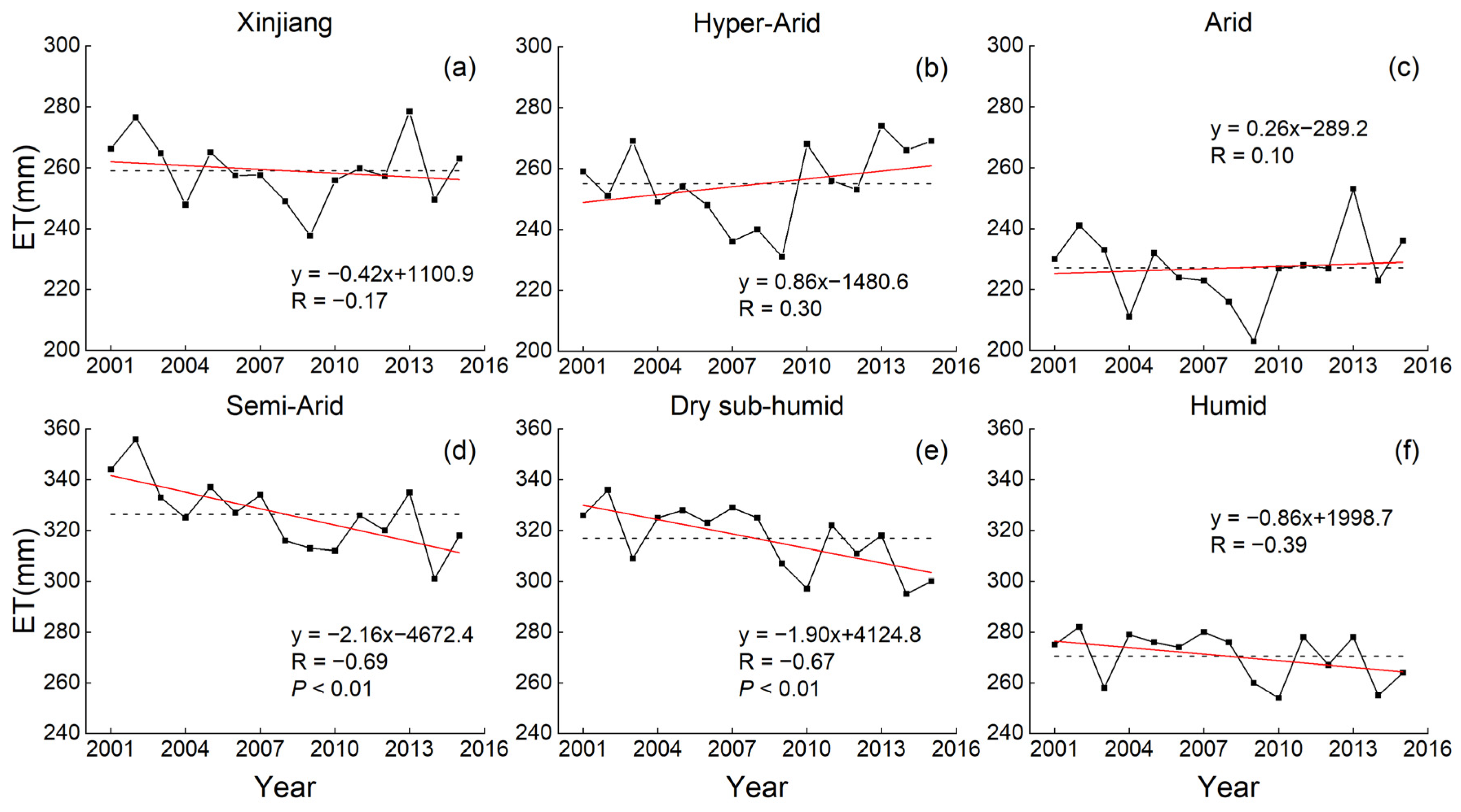 Remotesensing 14 03911 g006