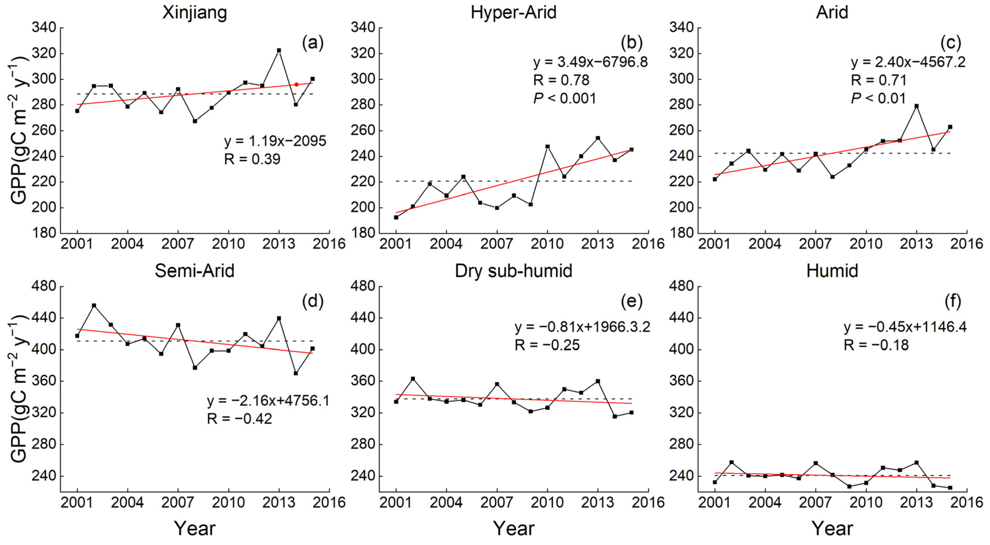 Remotesensing 14 03911 g007