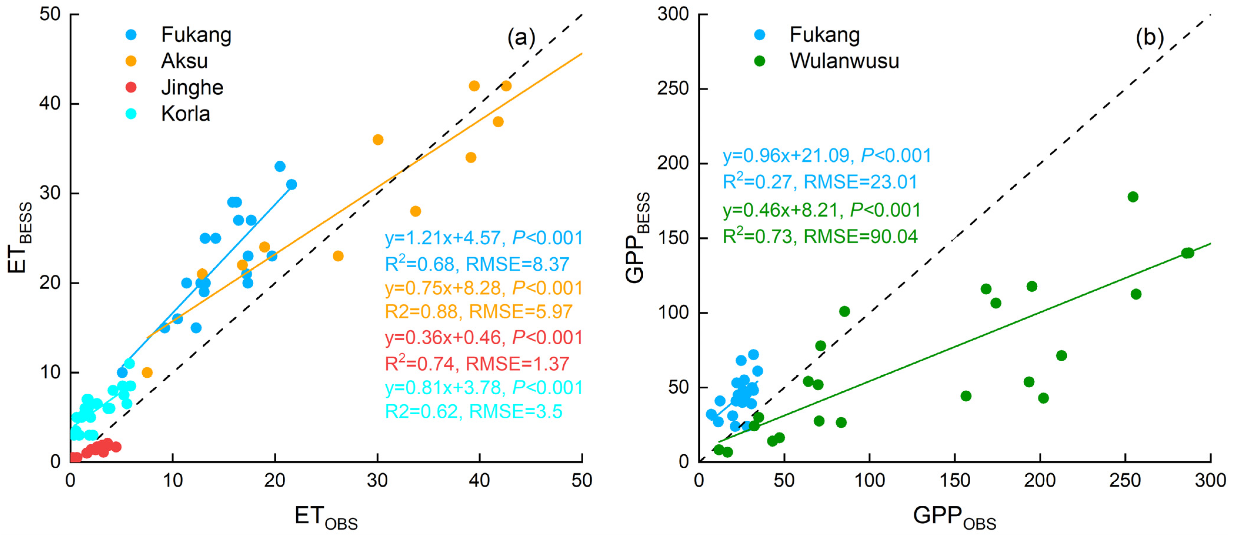 Remotesensing 14 03911 g013