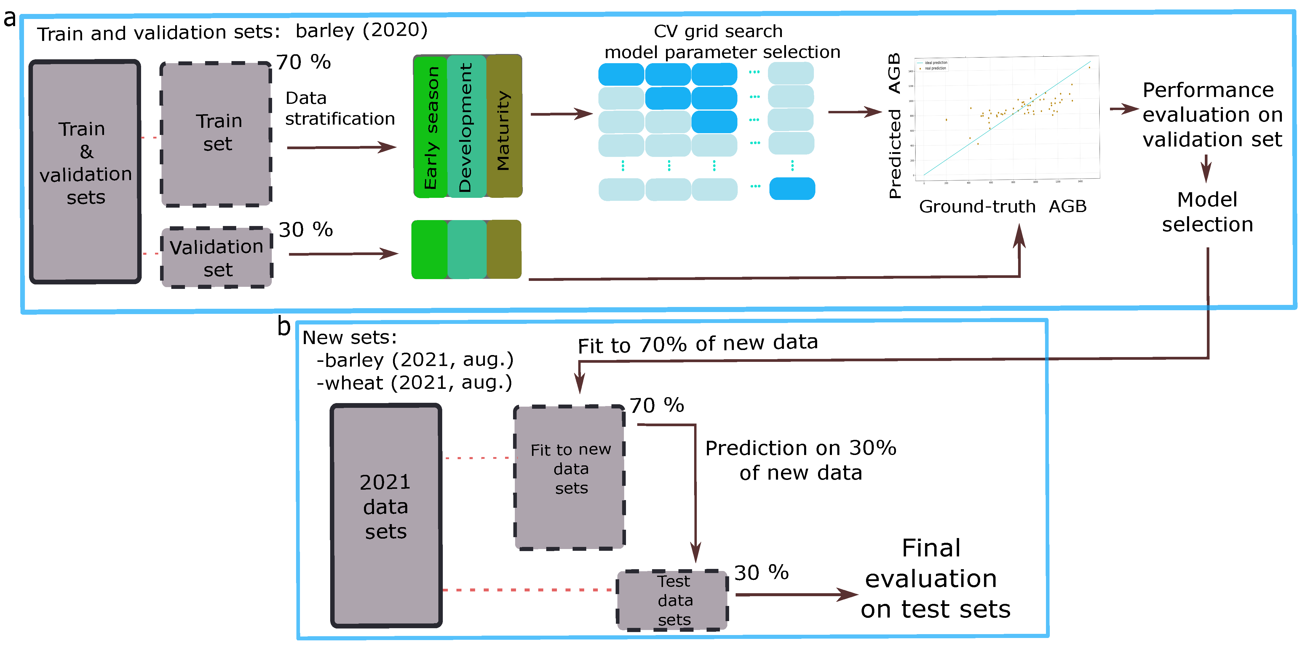 Remotesensing 14 03912 g007 550