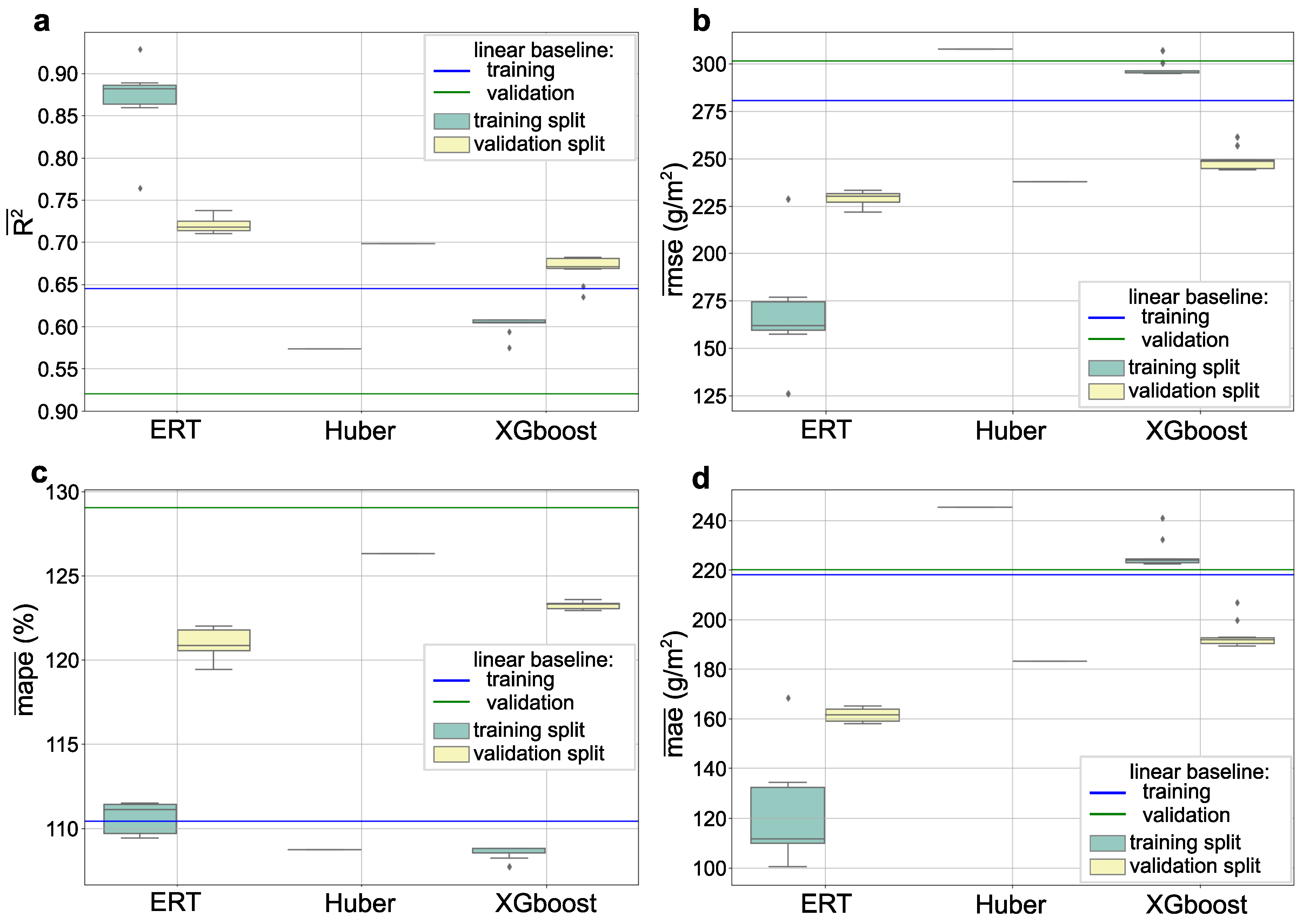 Remotesensing 14 03912 g009 550