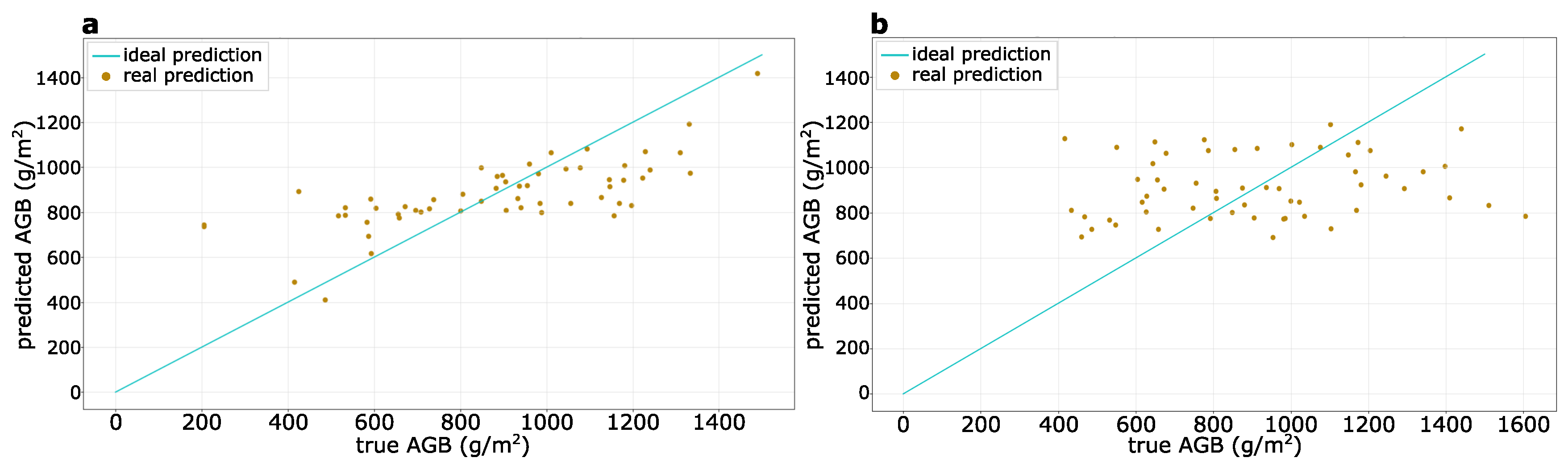 Remotesensing 14 03912 g010 550