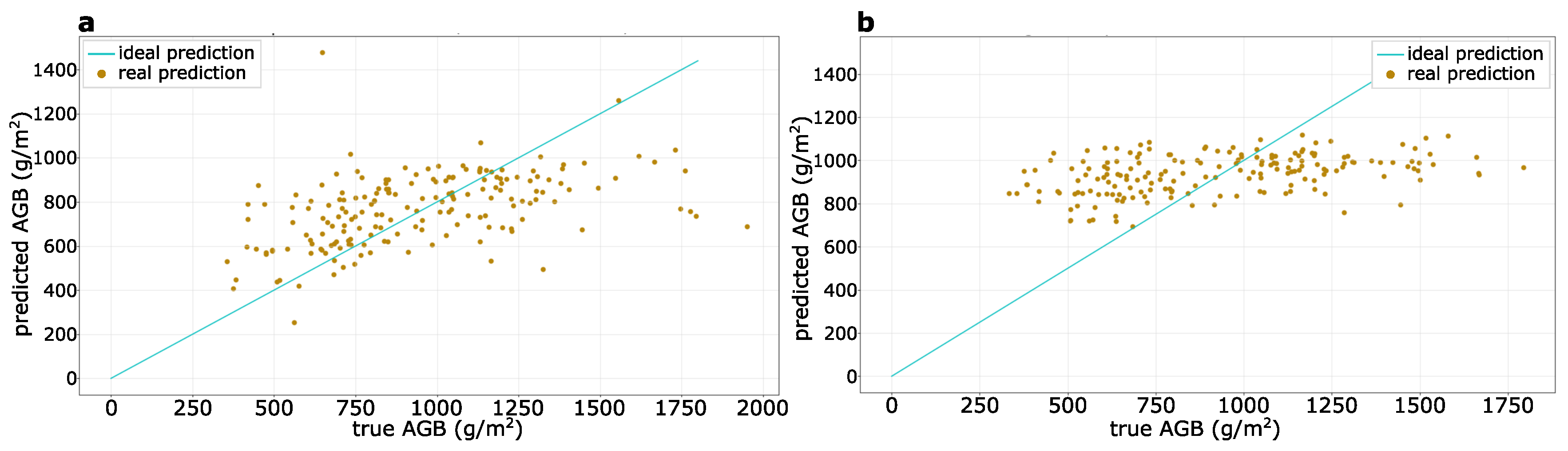 Remotesensing 14 03912 g011 550