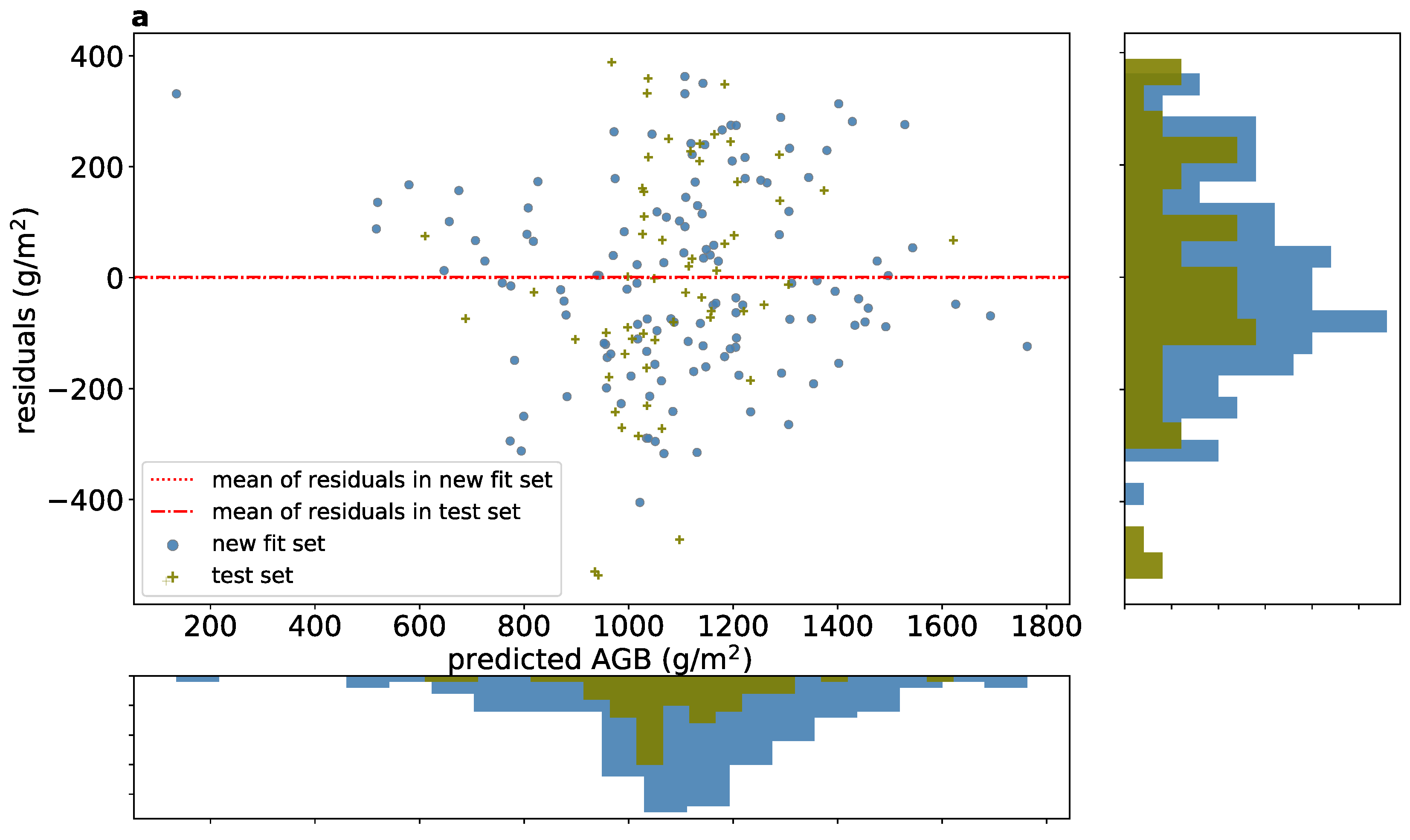Remotesensing 14 03912 g012a 550