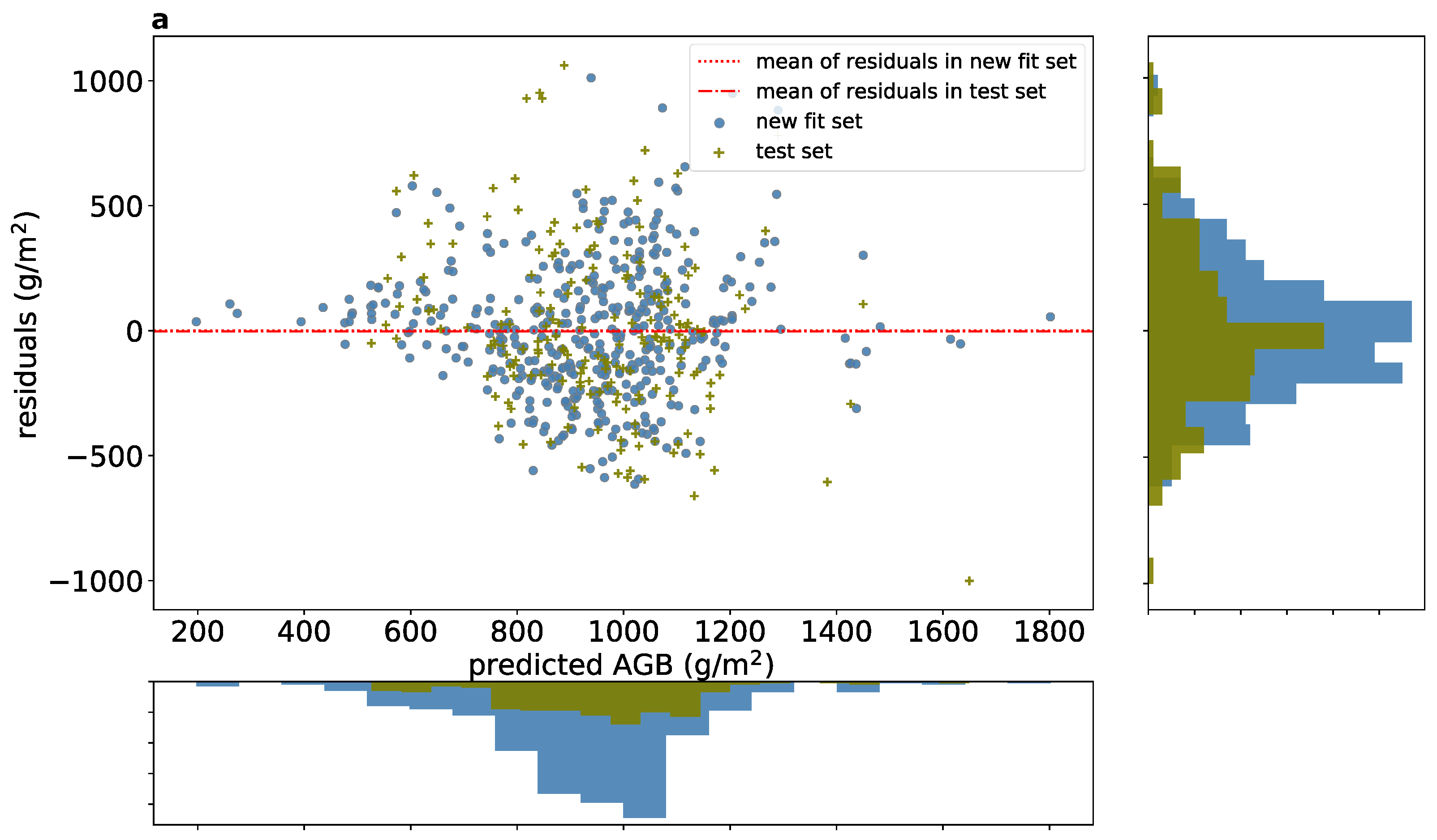 Remotesensing 14 03912 g013a 550