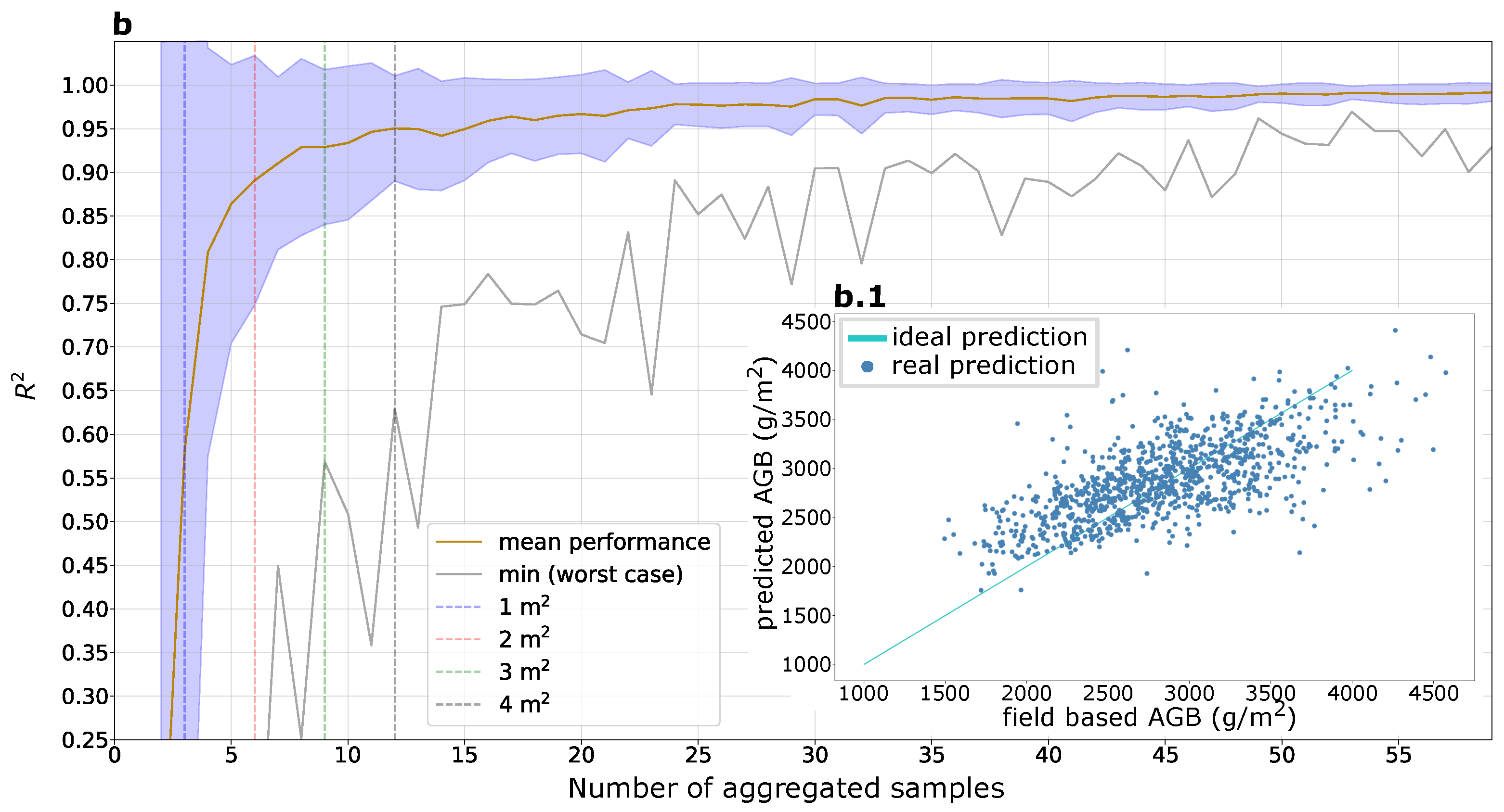 Remotesensing 14 03912 g013b 550