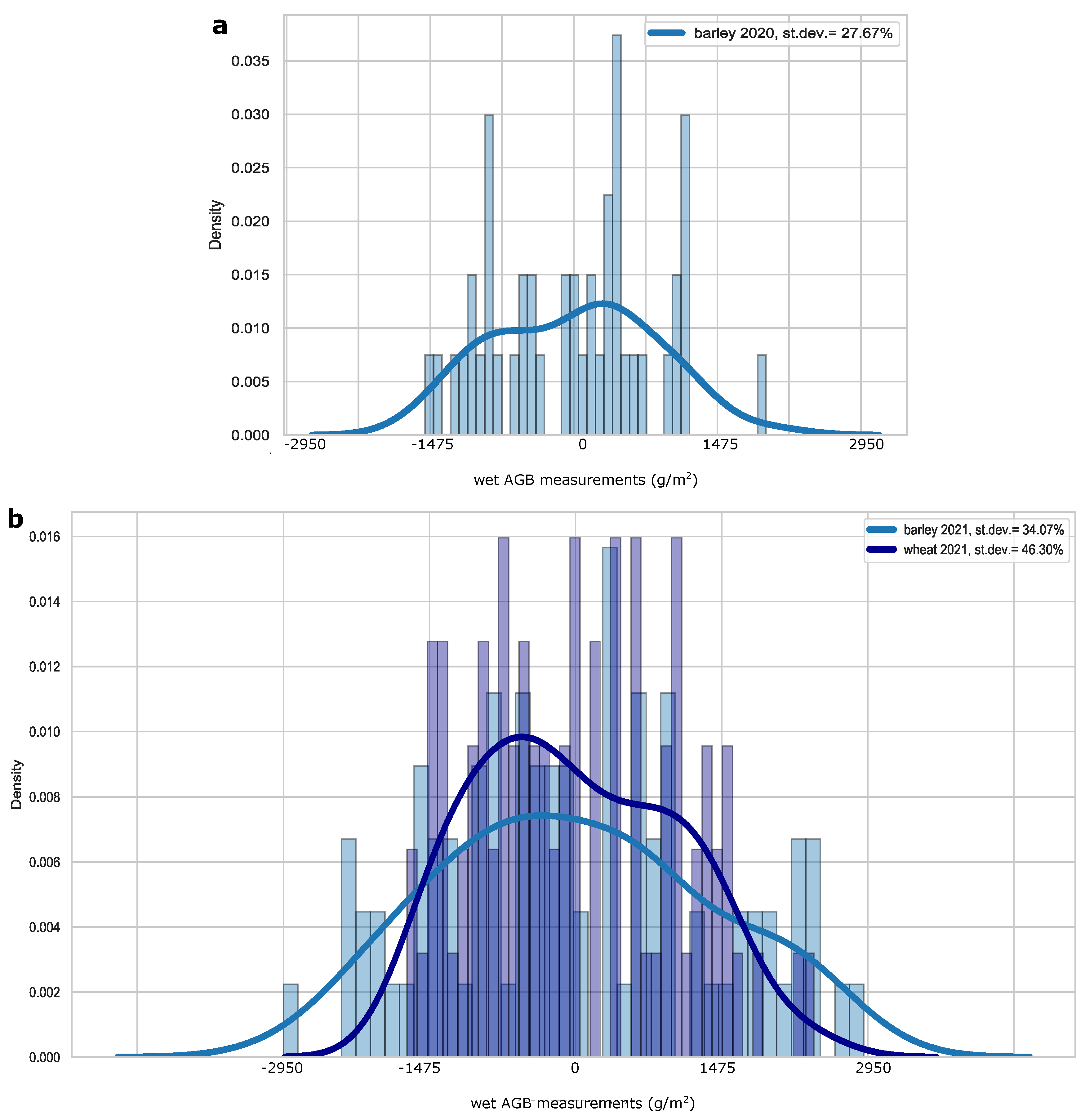 Remotesensing 14 03912 g0a1 550