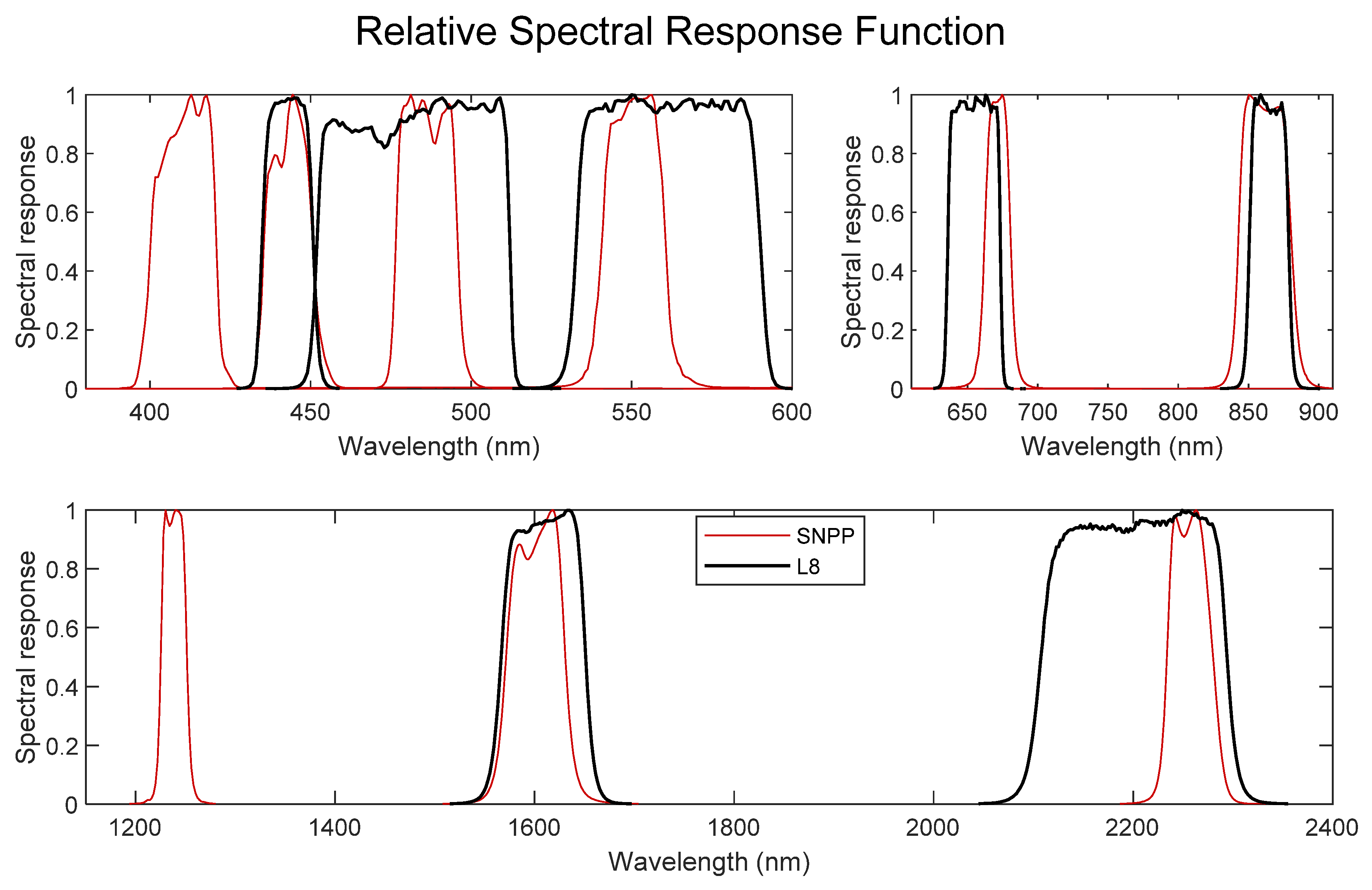 Remotesensing 14 03913 g002 550