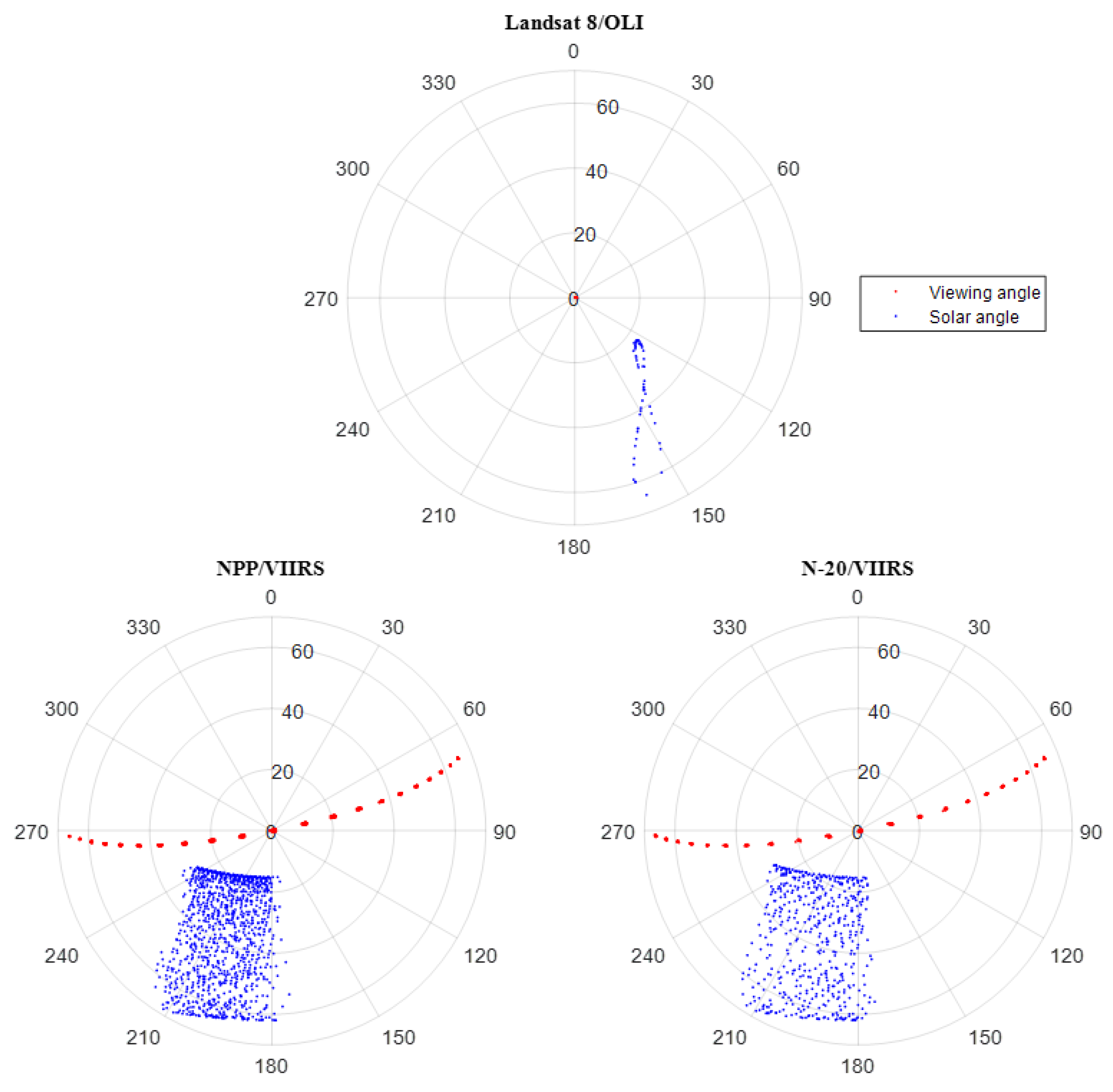 Remotesensing 14 03913 g003 550