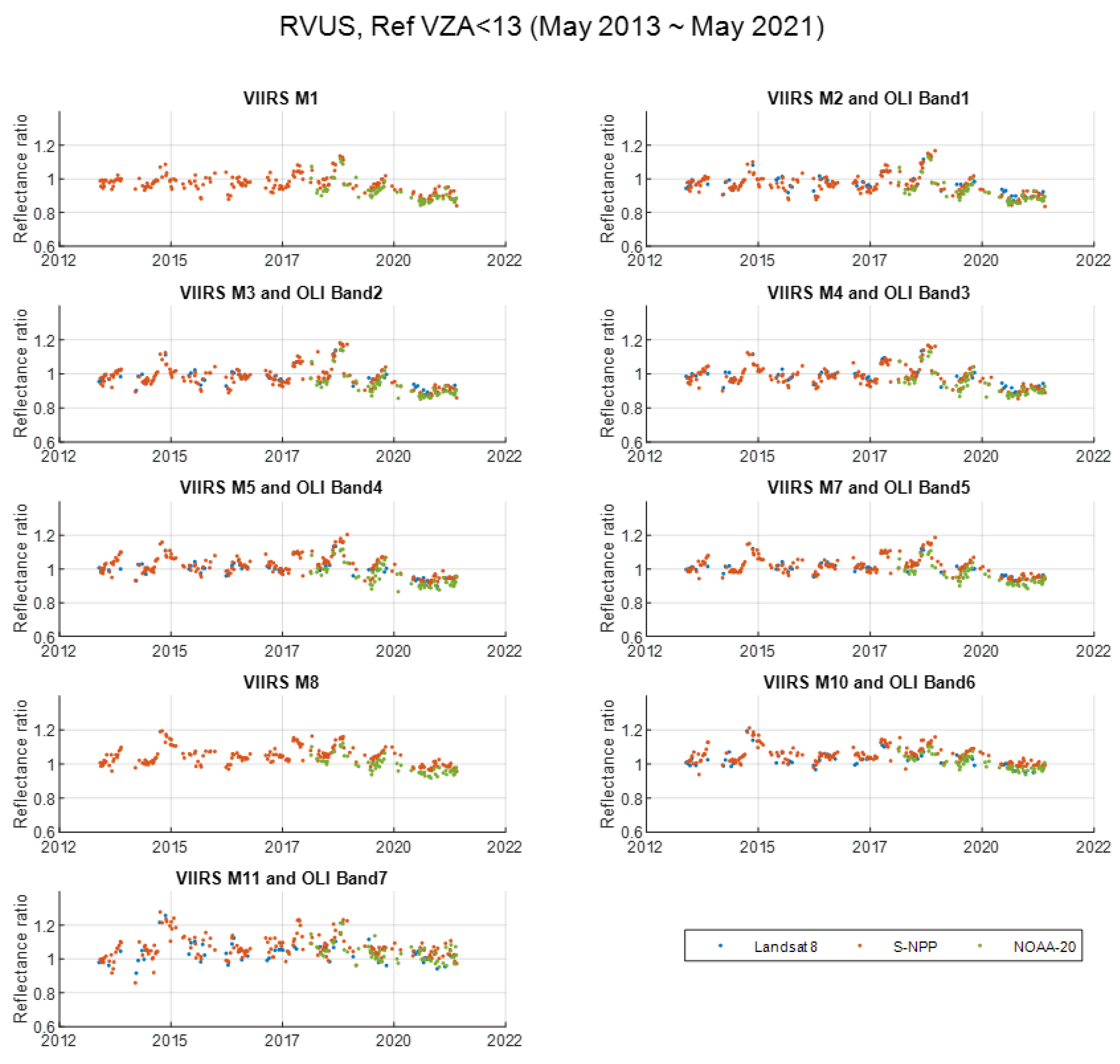 Remotesensing 14 03913 g004 550