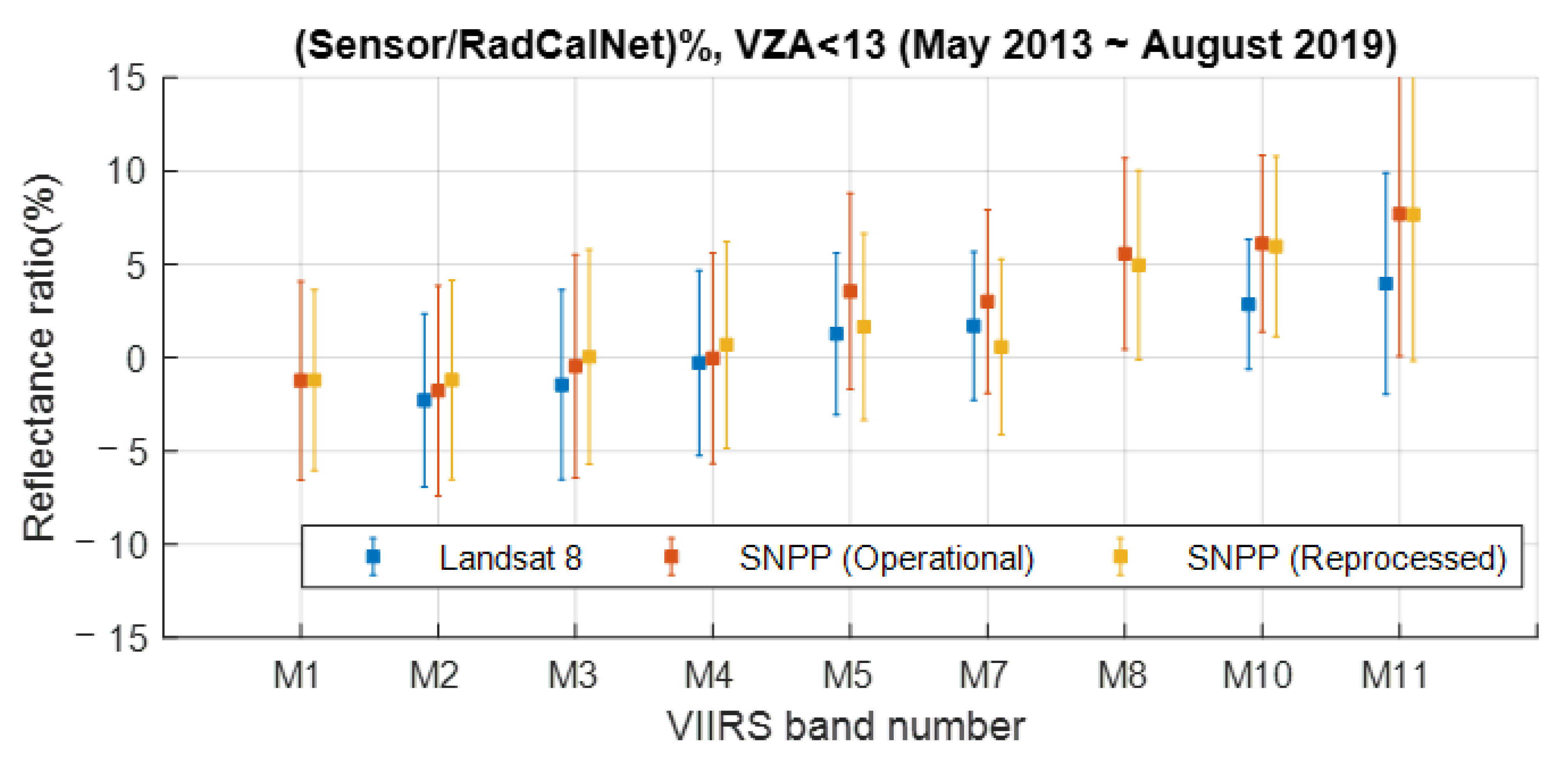 Remotesensing 14 03913 g005 550