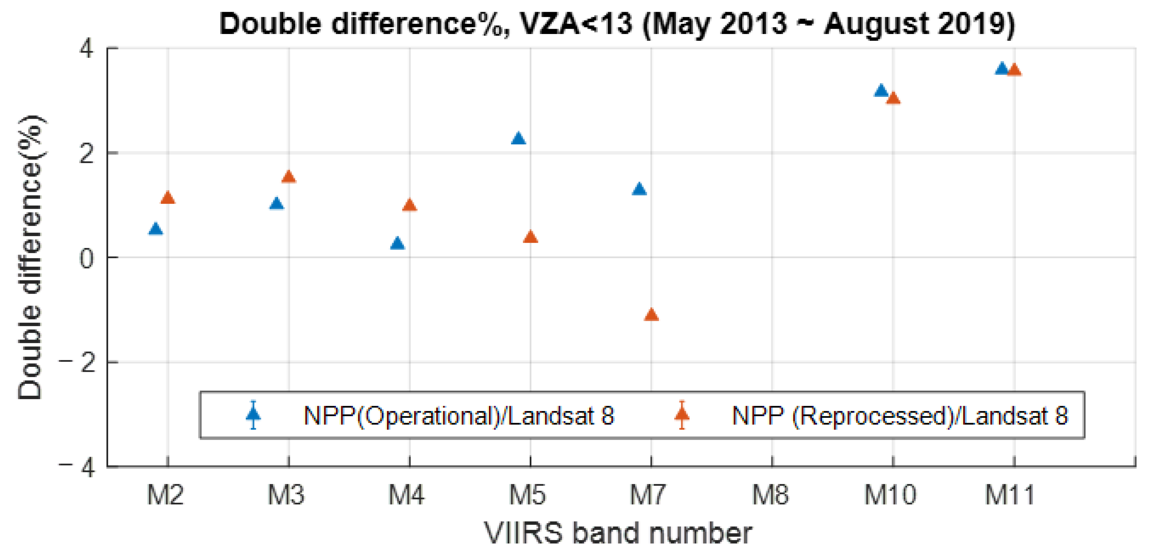 Remotesensing 14 03913 g006 550