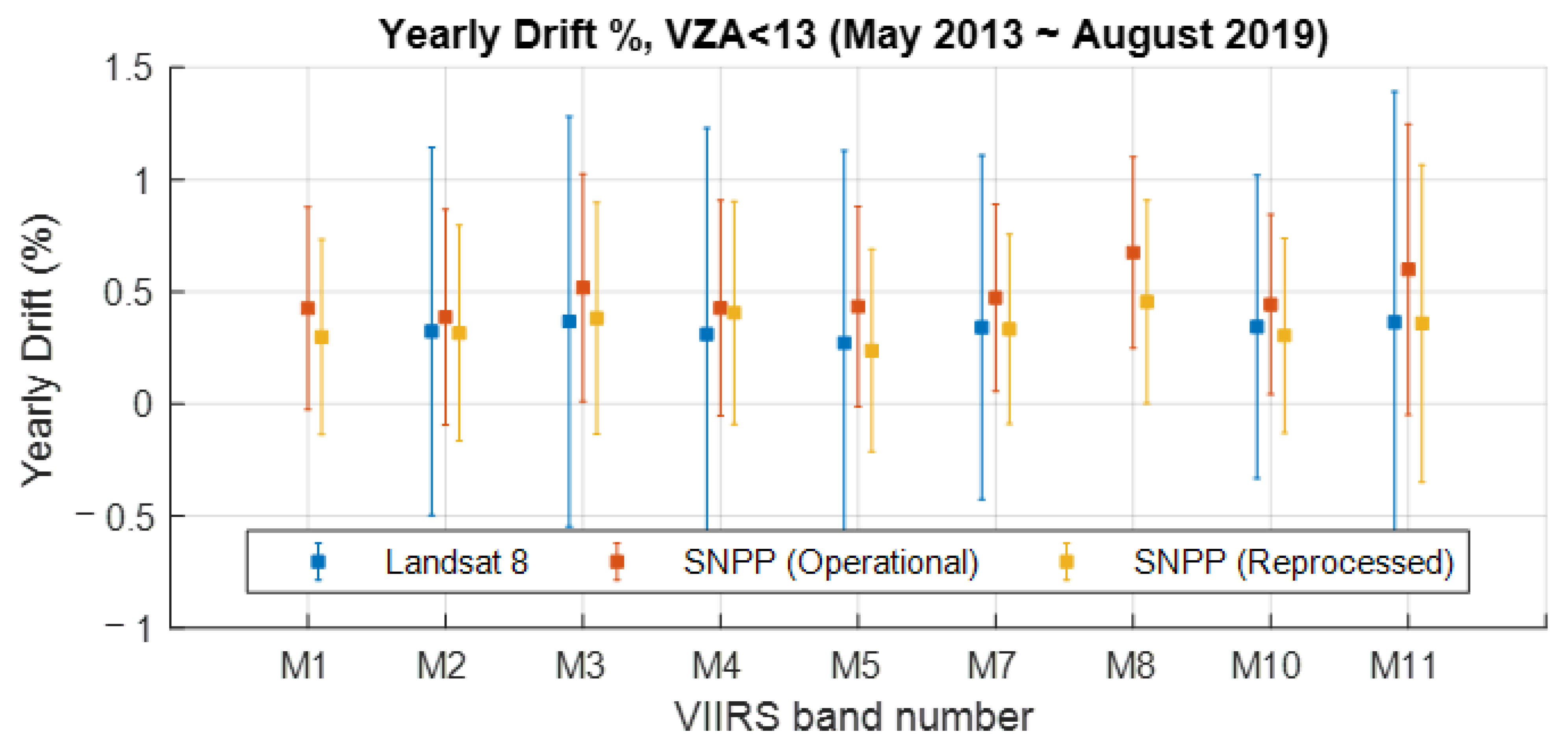 Remotesensing 14 03913 g008 550