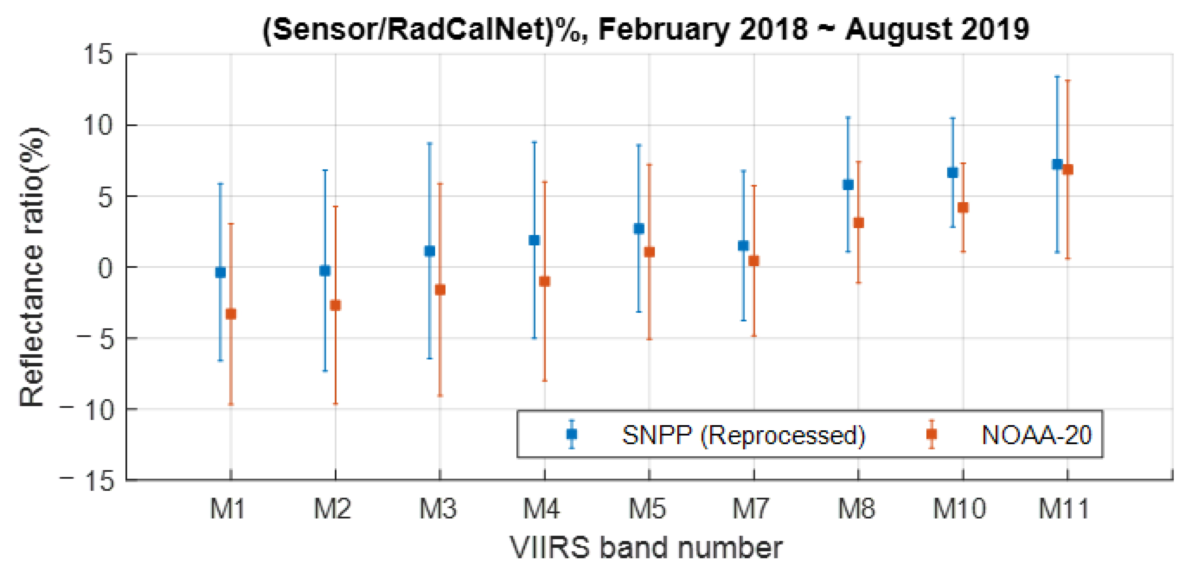 Remotesensing 14 03913 g009 550