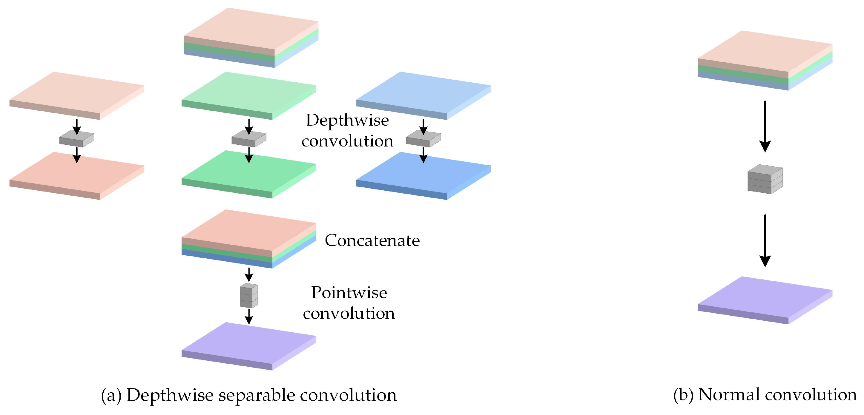 Remotesensing 14 03914 g002 550