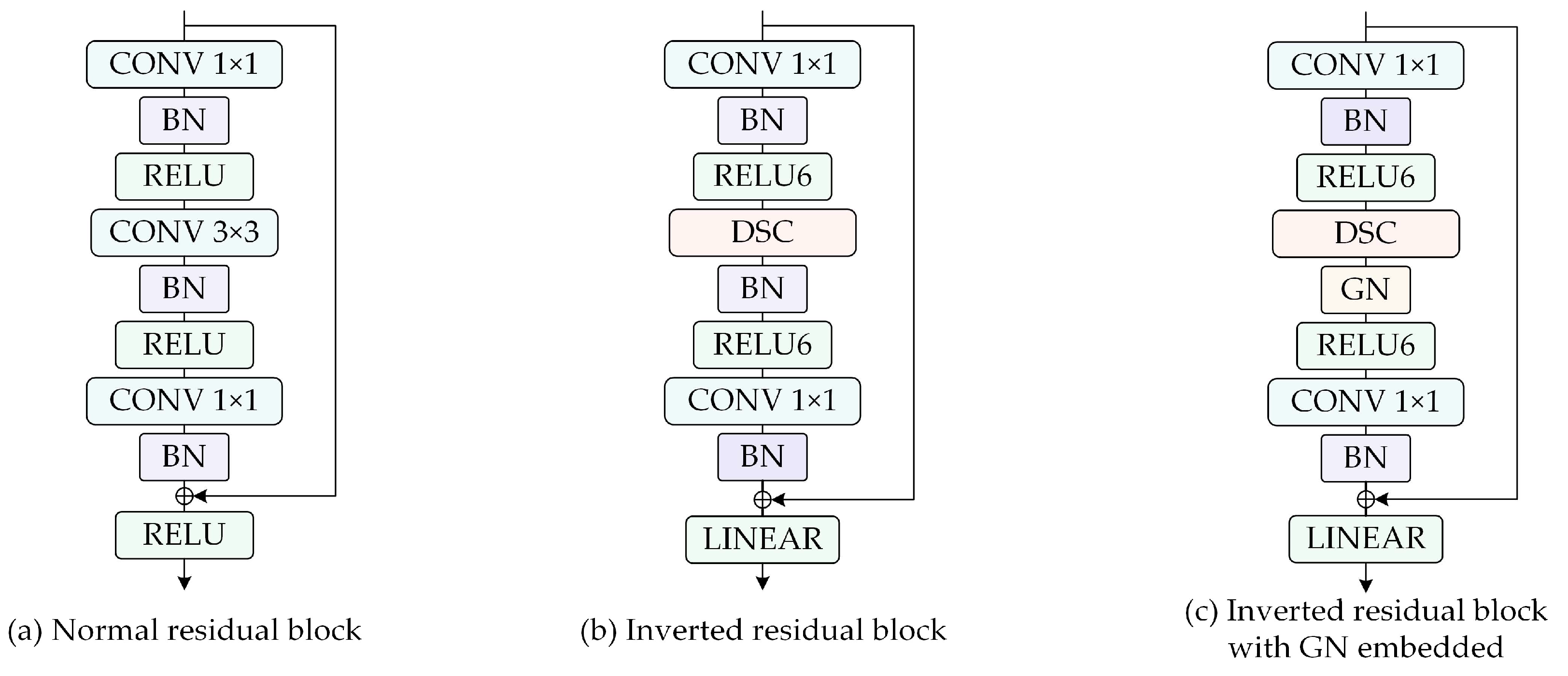 Remotesensing 14 03914 g003 550