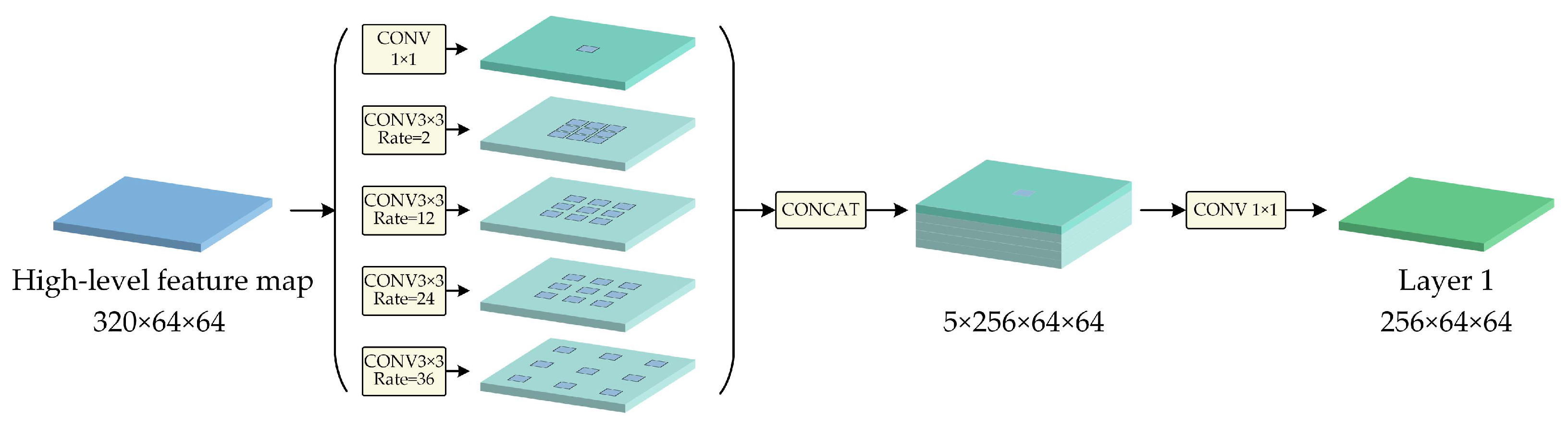 Remotesensing 14 03914 g004 550