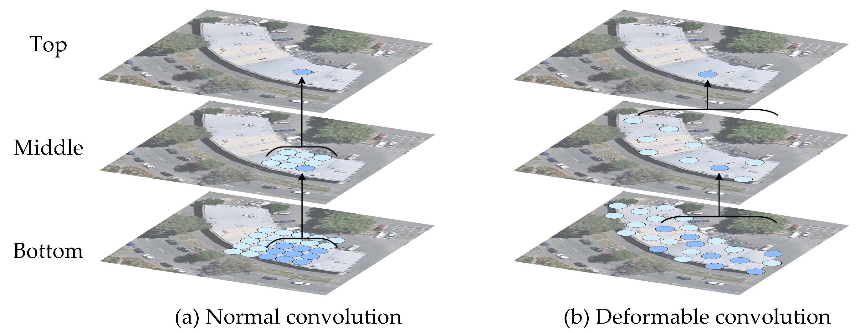 Remotesensing 14 03914 g005 550