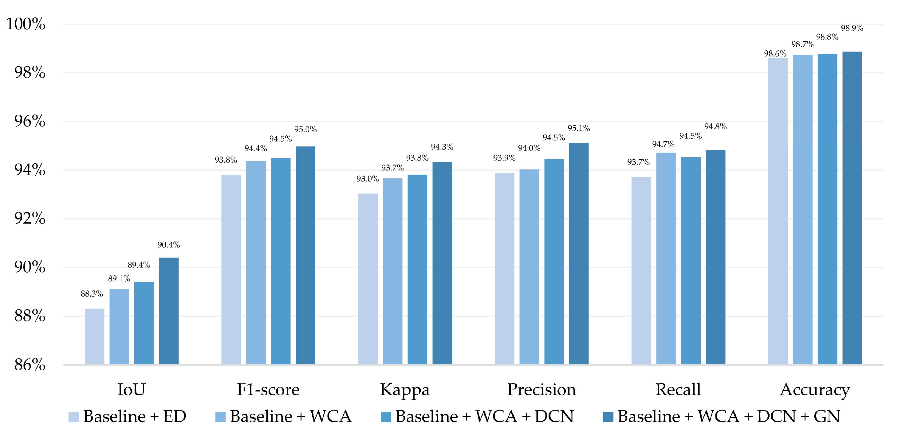 Remotesensing 14 03914 g011 550