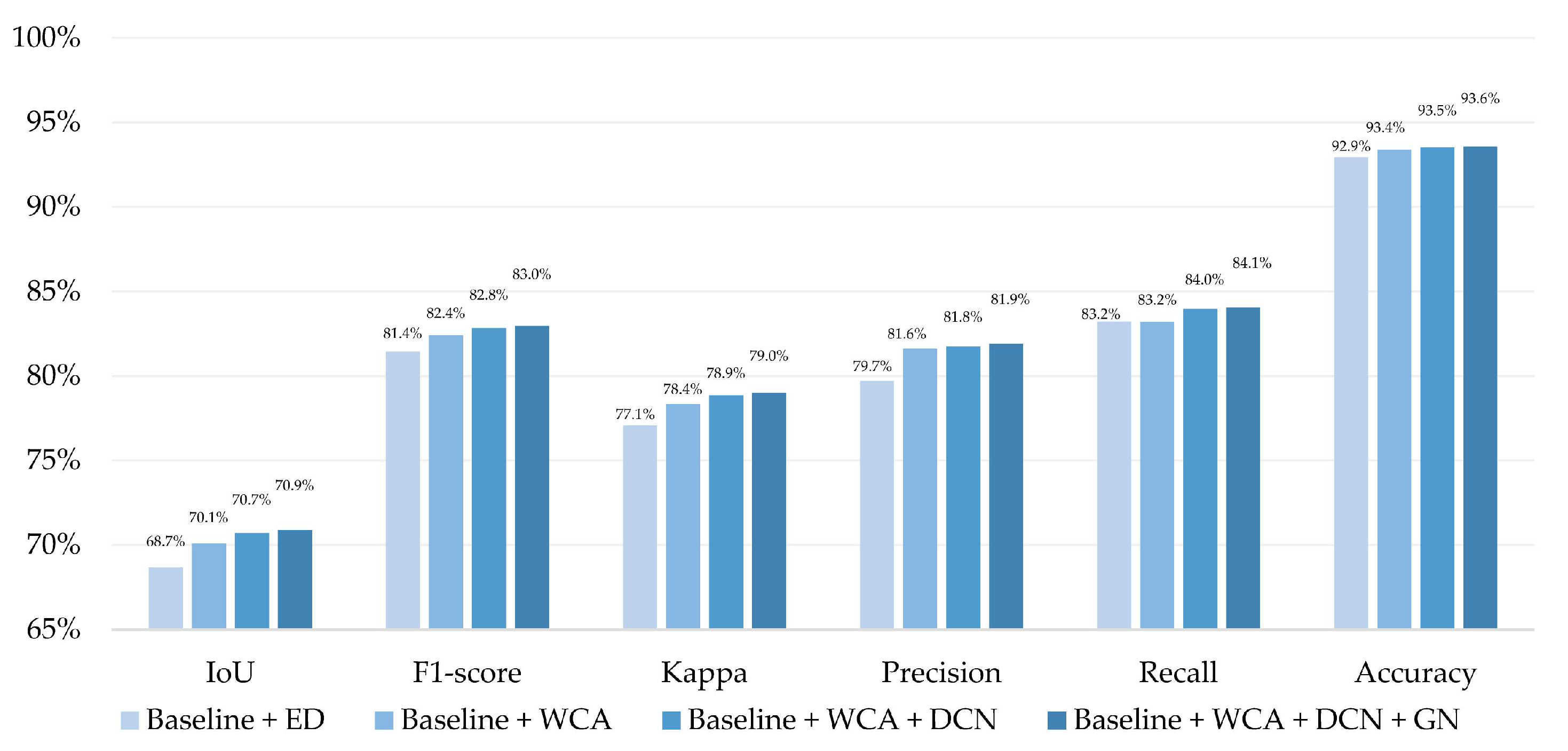 Remotesensing 14 03914 g013 550