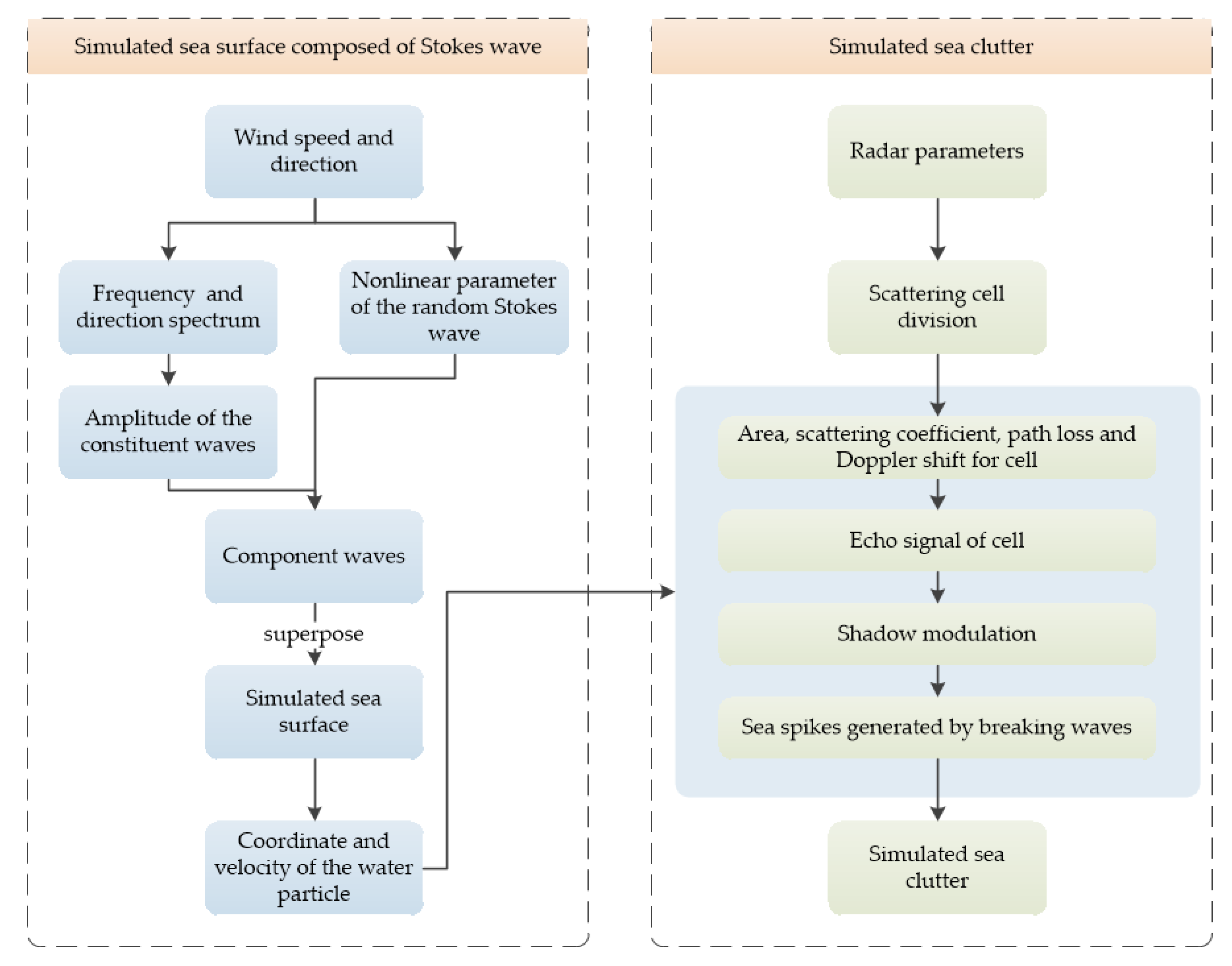 Remotesensing 14 03915 g004