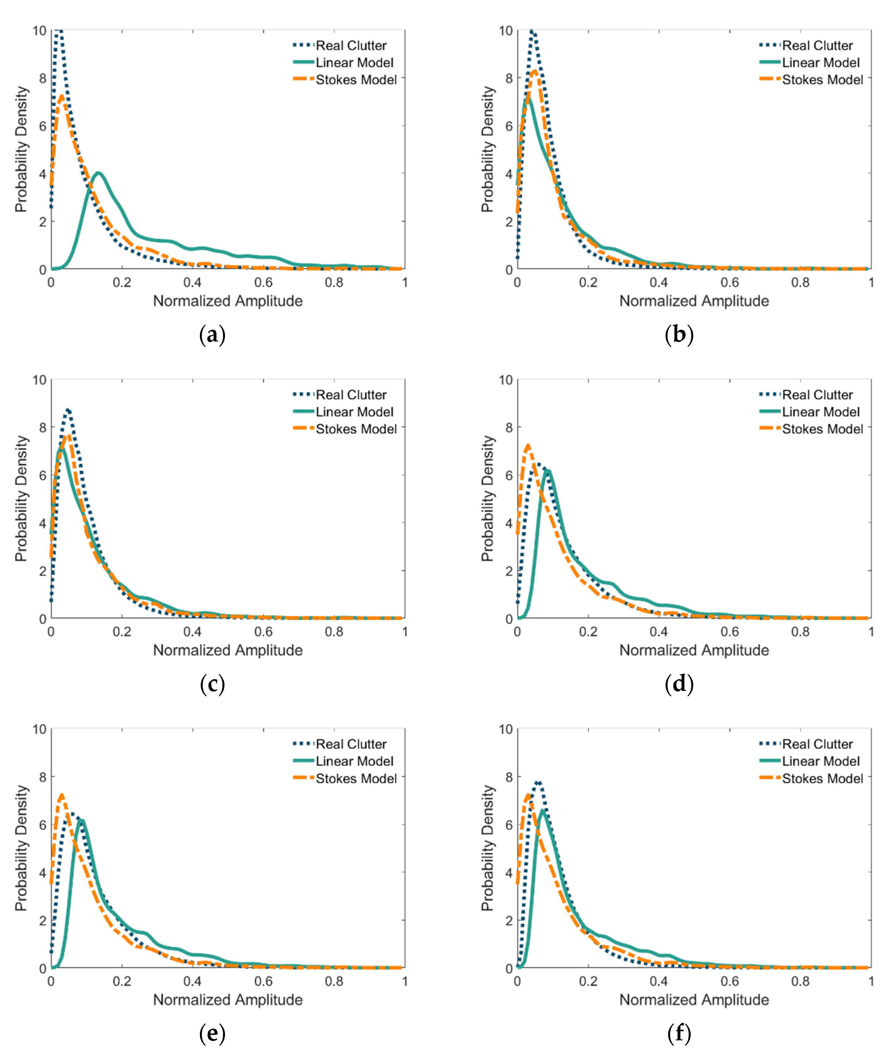 Remotesensing 14 03915 g009