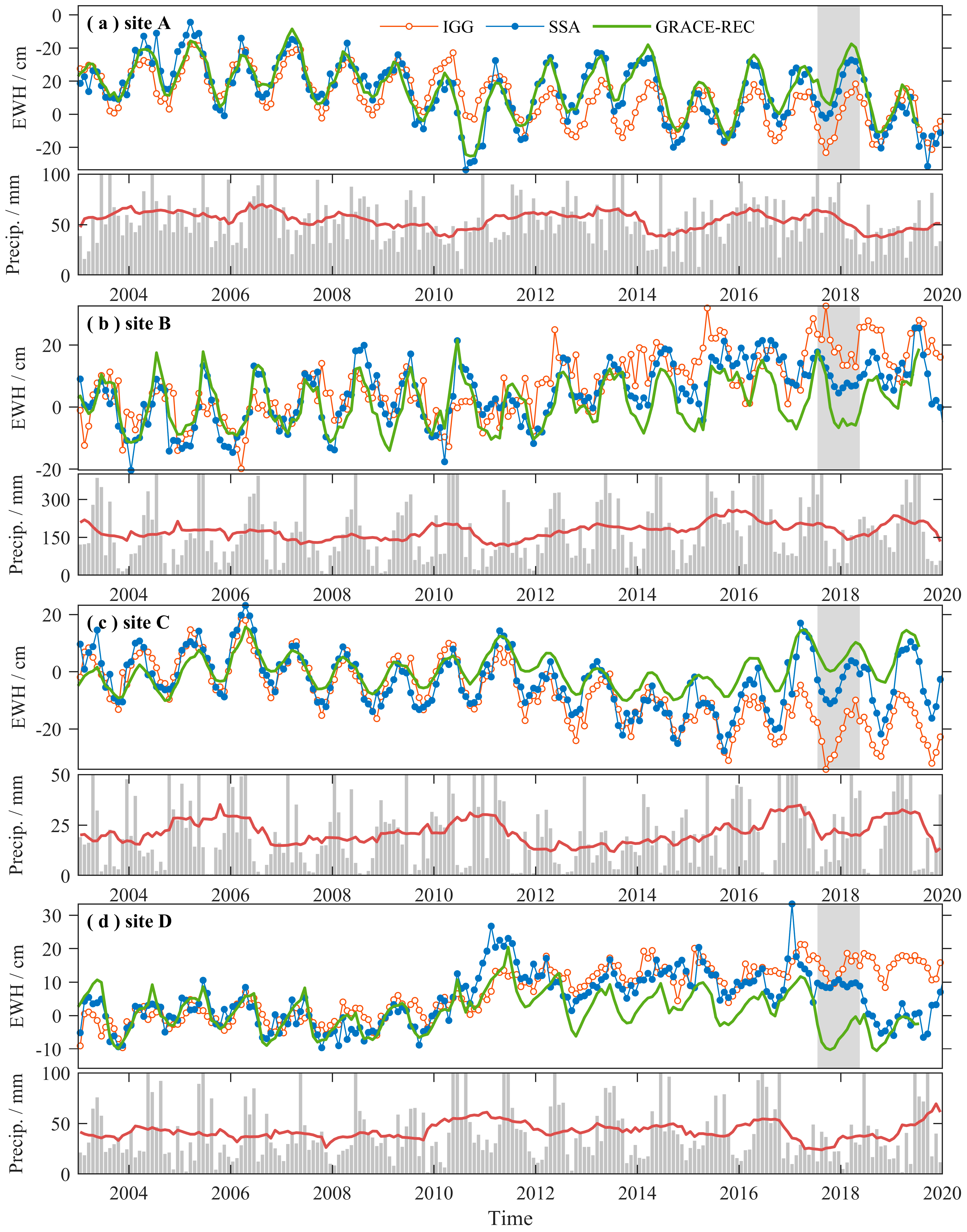 Remotesensing 14 03916 g010