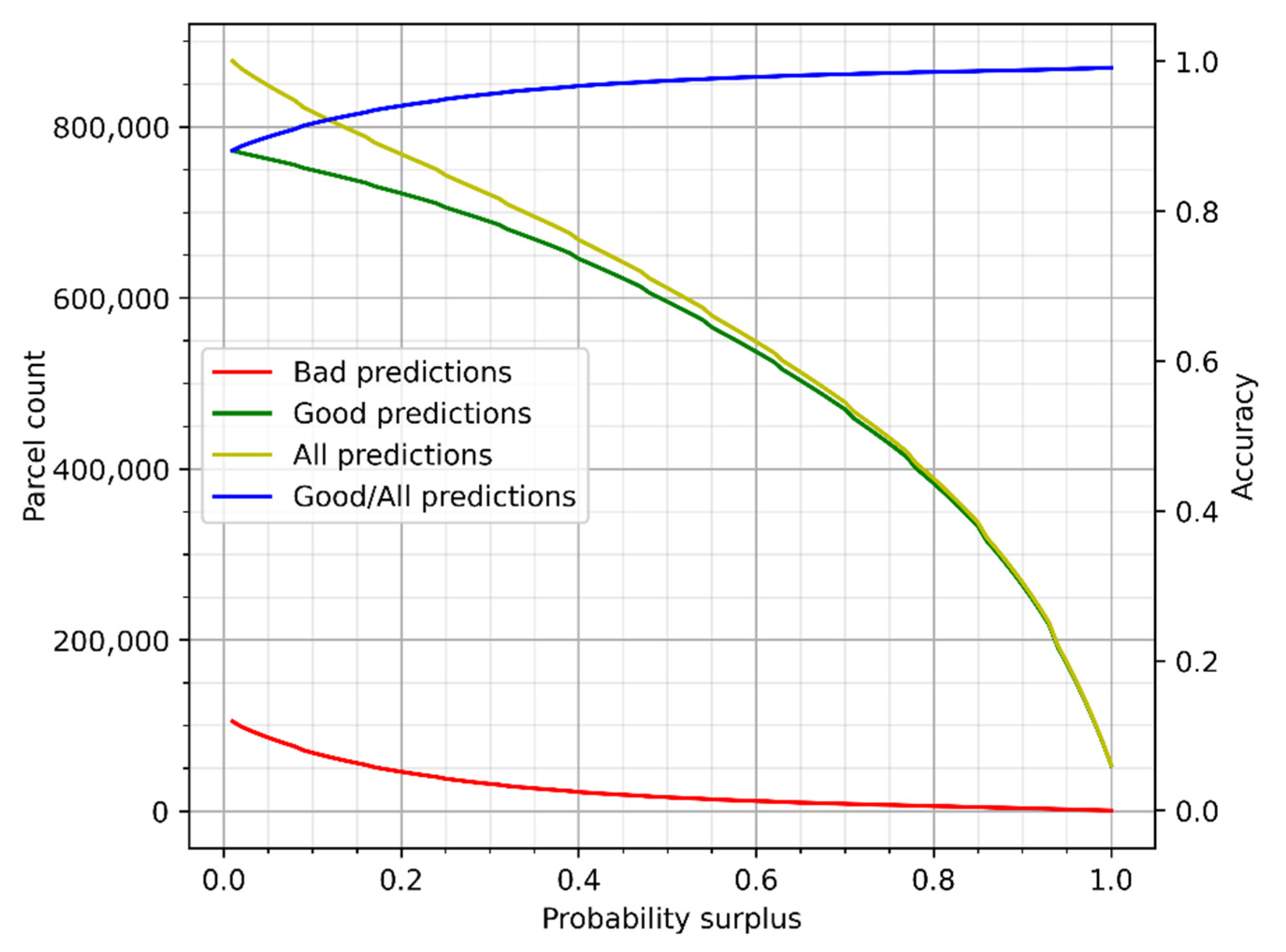 Remotesensing 14 03917 g006 550