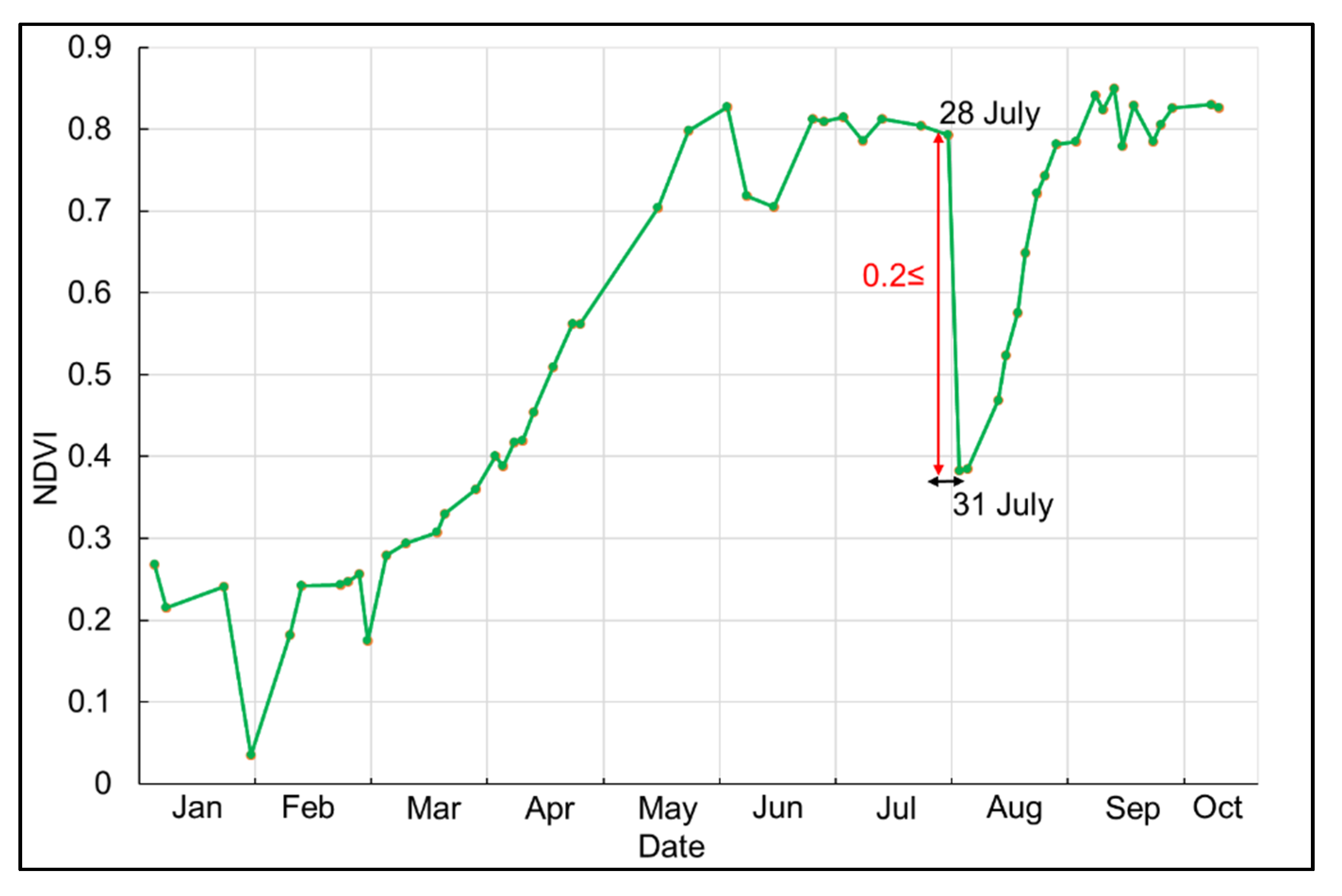 Remotesensing 14 03917 g007 550