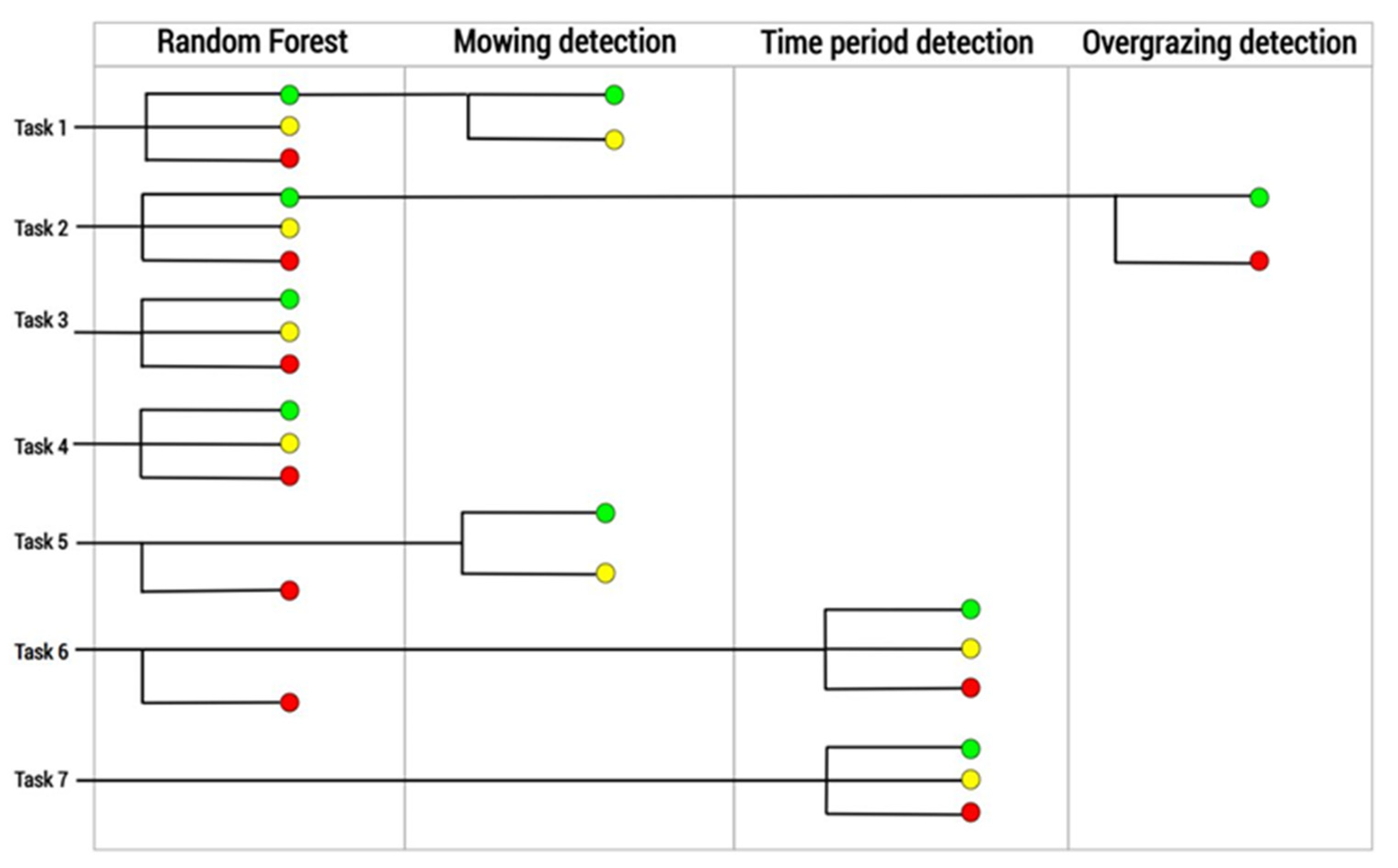 Remotesensing 14 03917 g010 550