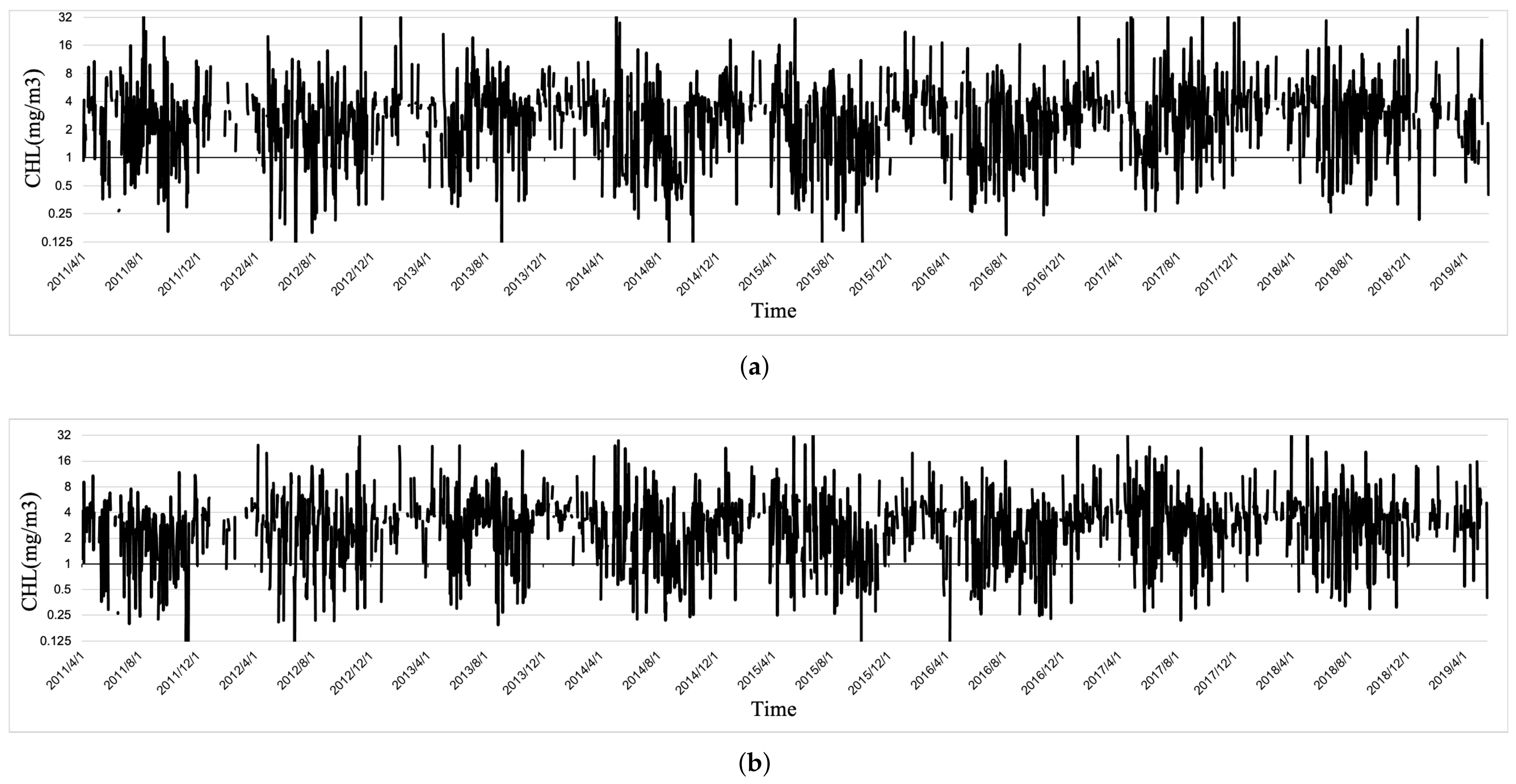 Remotesensing 14 03918 g006