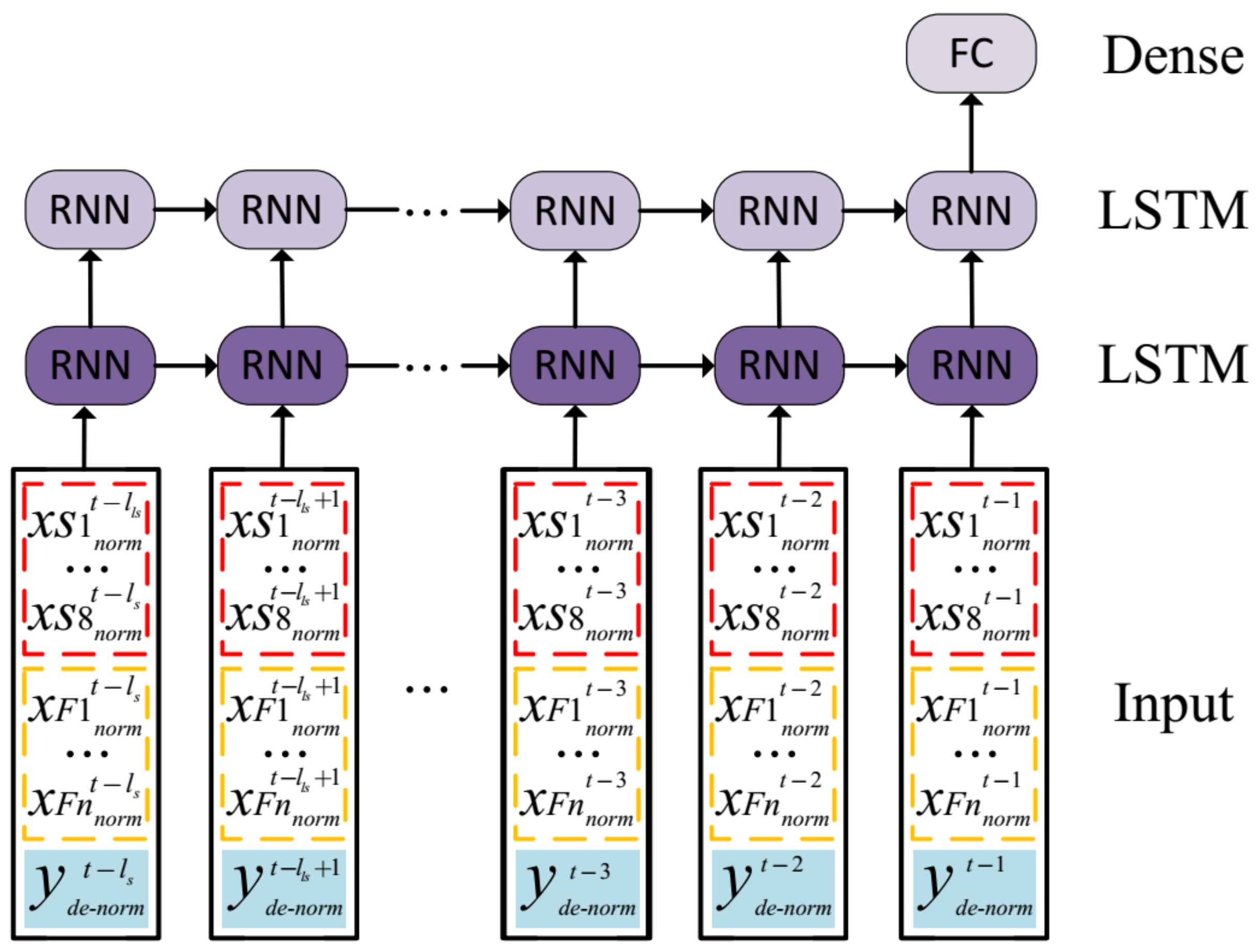 Remotesensing 14 03918 g007