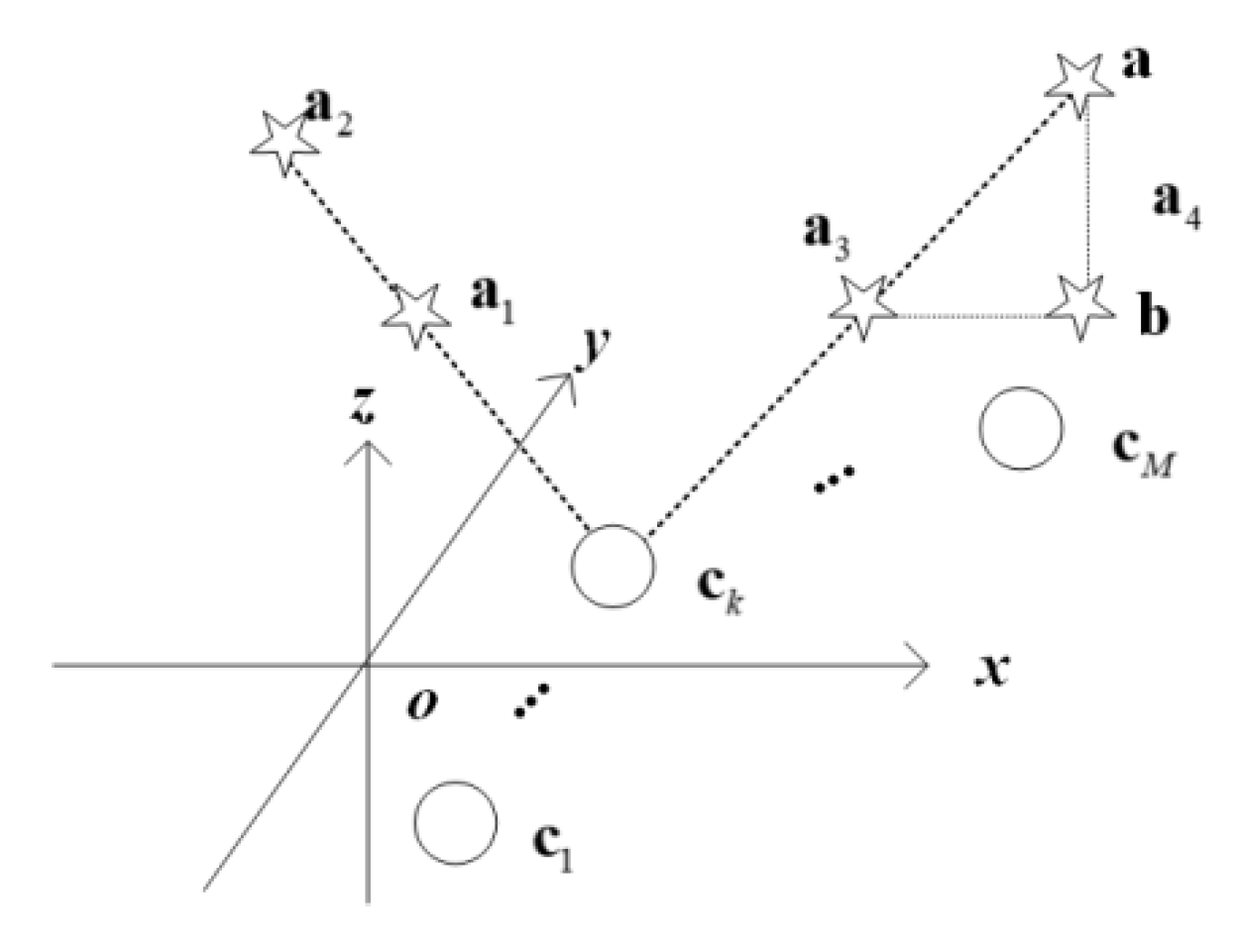 Remotesensing 14 03920 g003 550