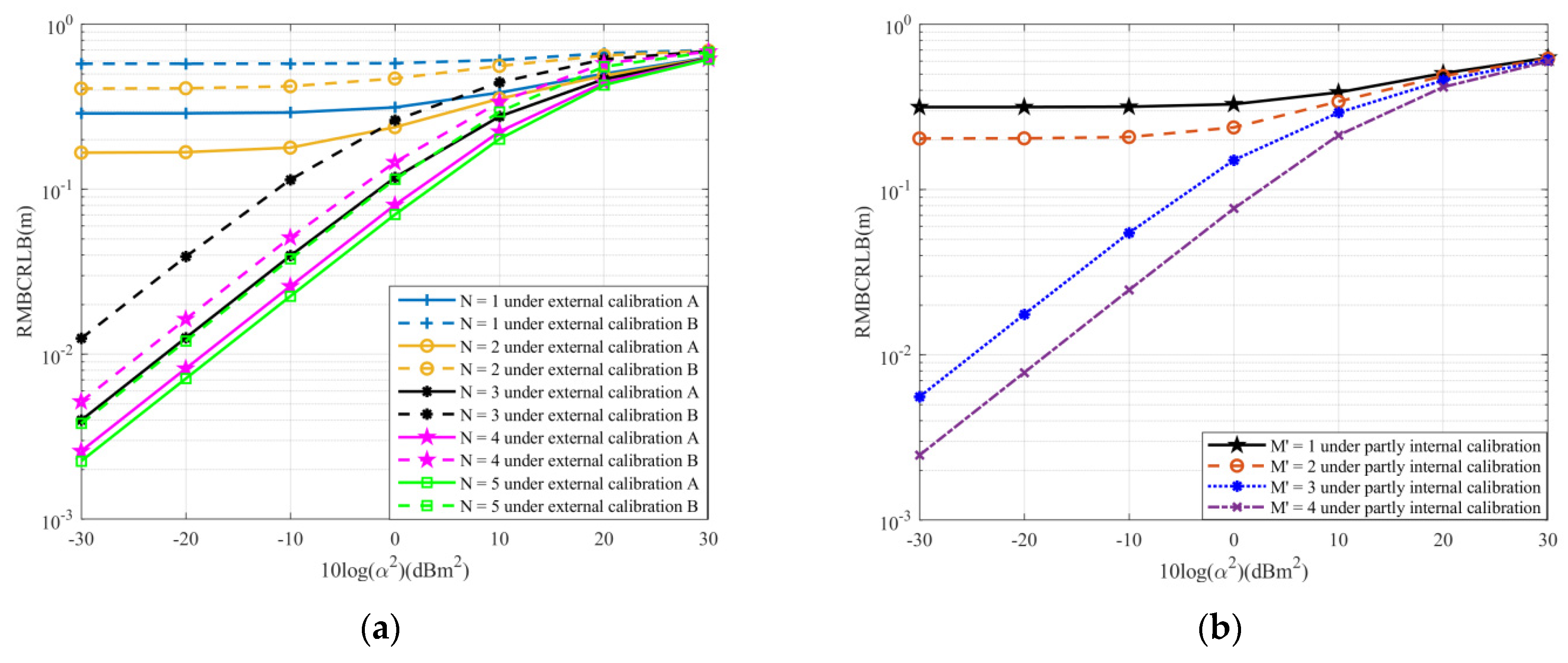 Remotesensing 14 03920 g006 550