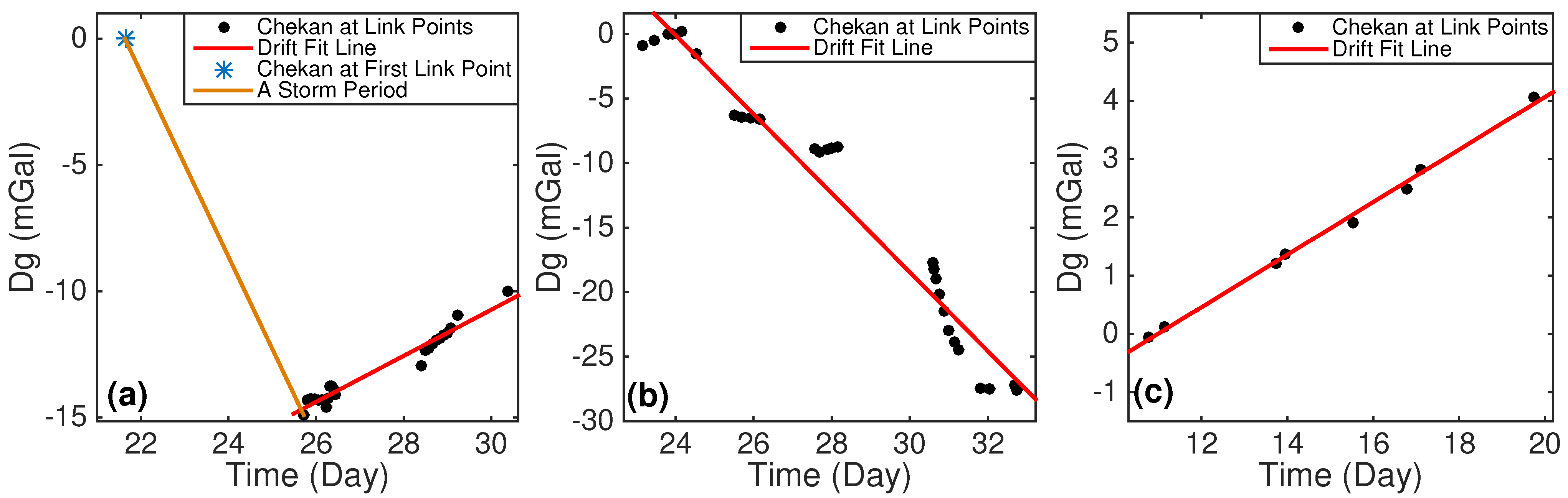 Remotesensing 14 03921 g003