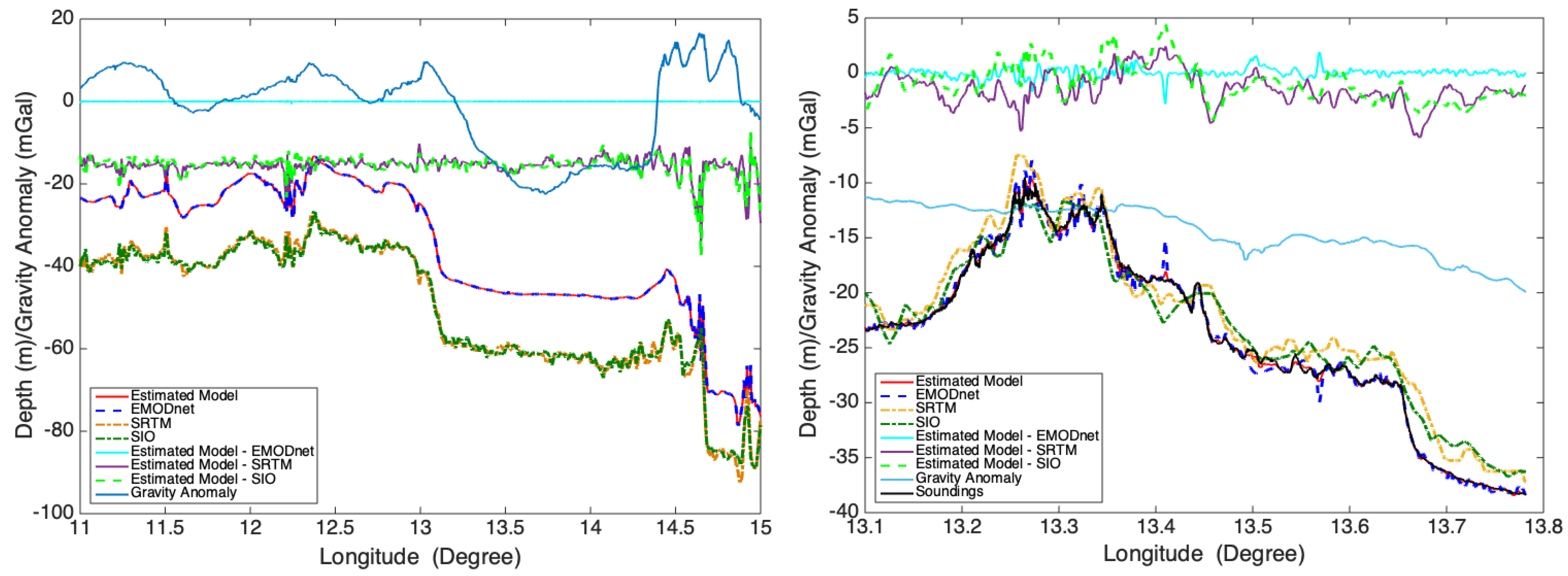 Remotesensing 14 03921 g009