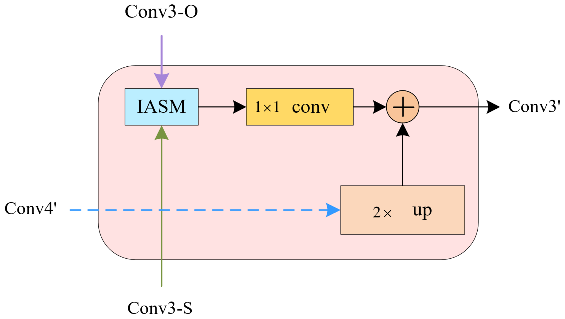 Remotesensing 14 03922 g003
