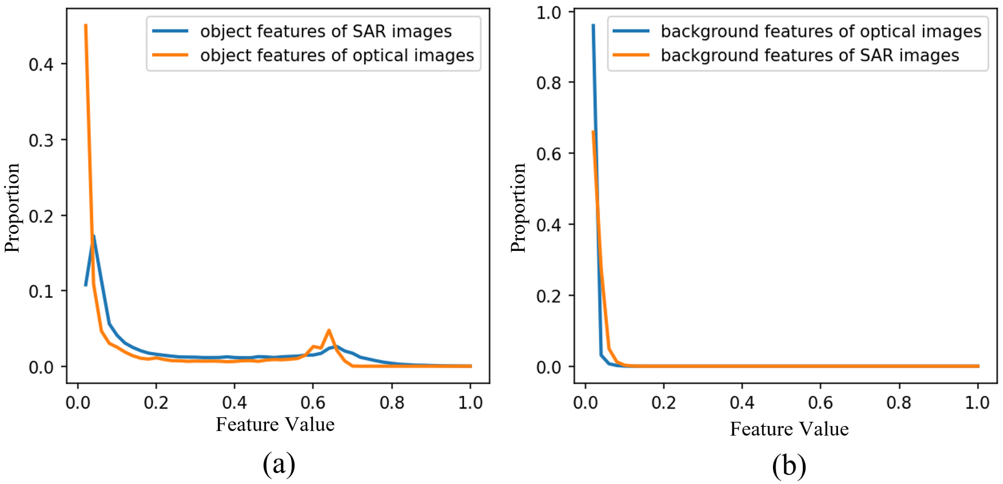 Remotesensing 14 03922 g004