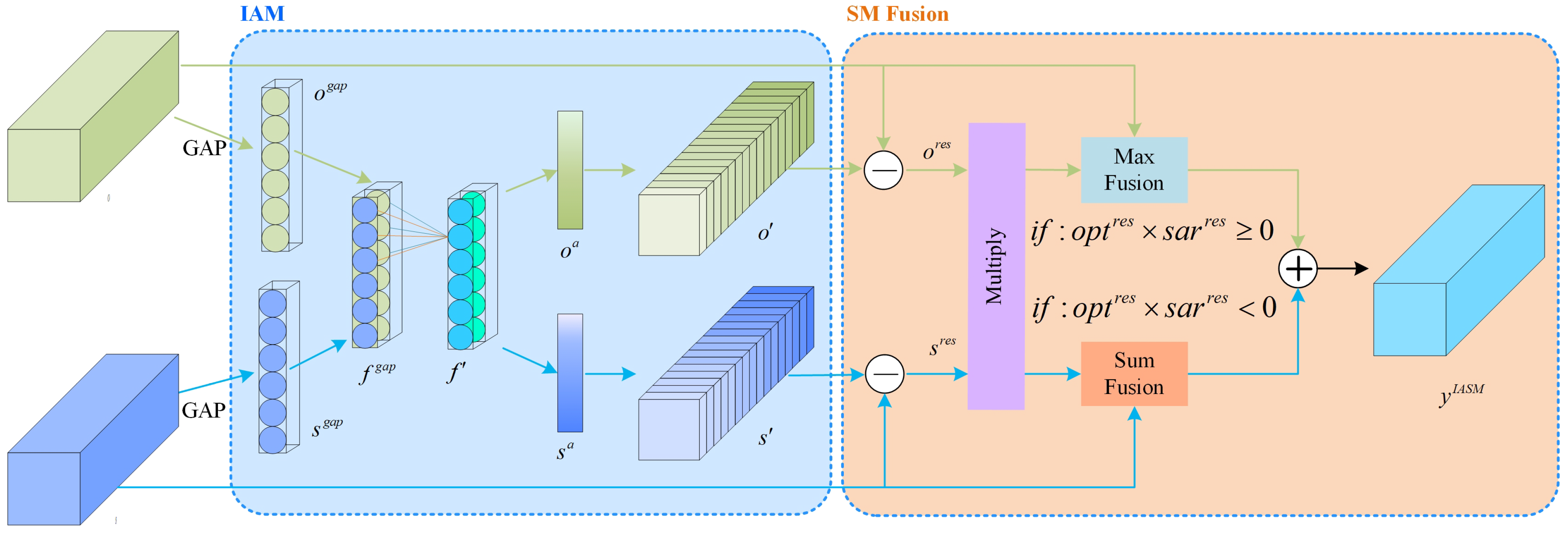 Remotesensing 14 03922 g006
