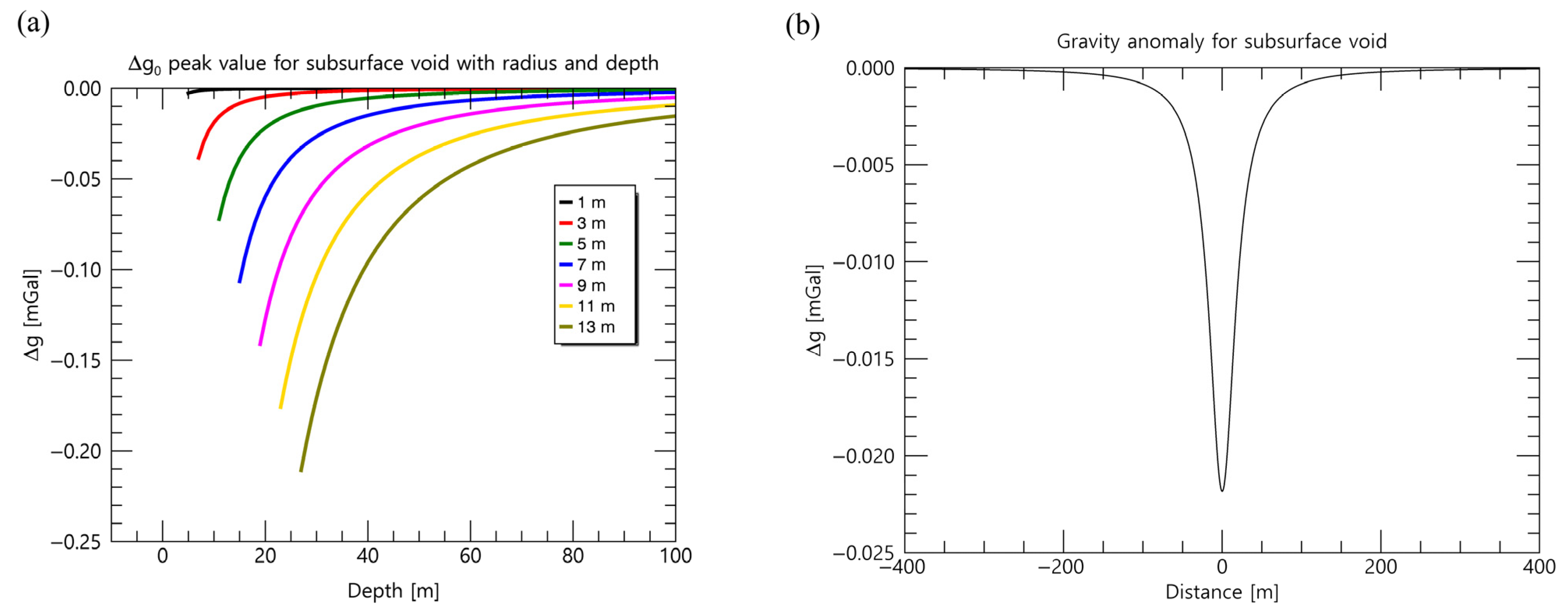 Remotesensing 14 03926 g001